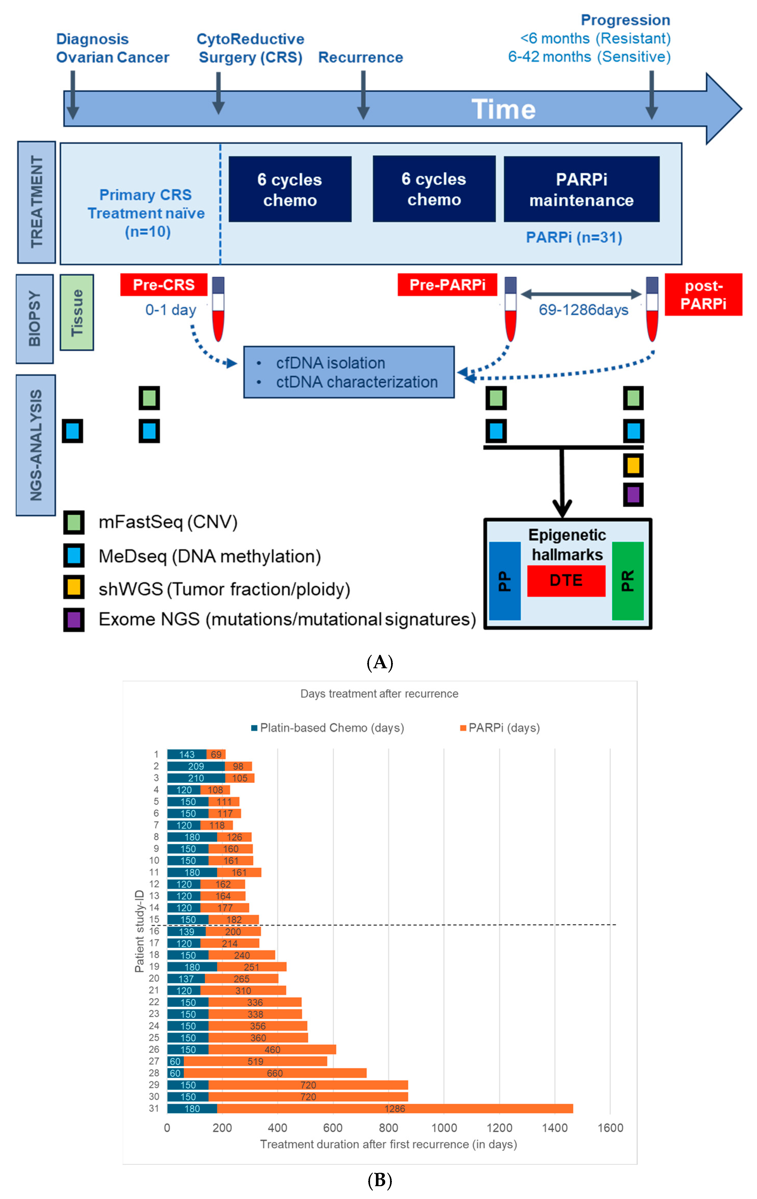 Genes 15 00750 g001