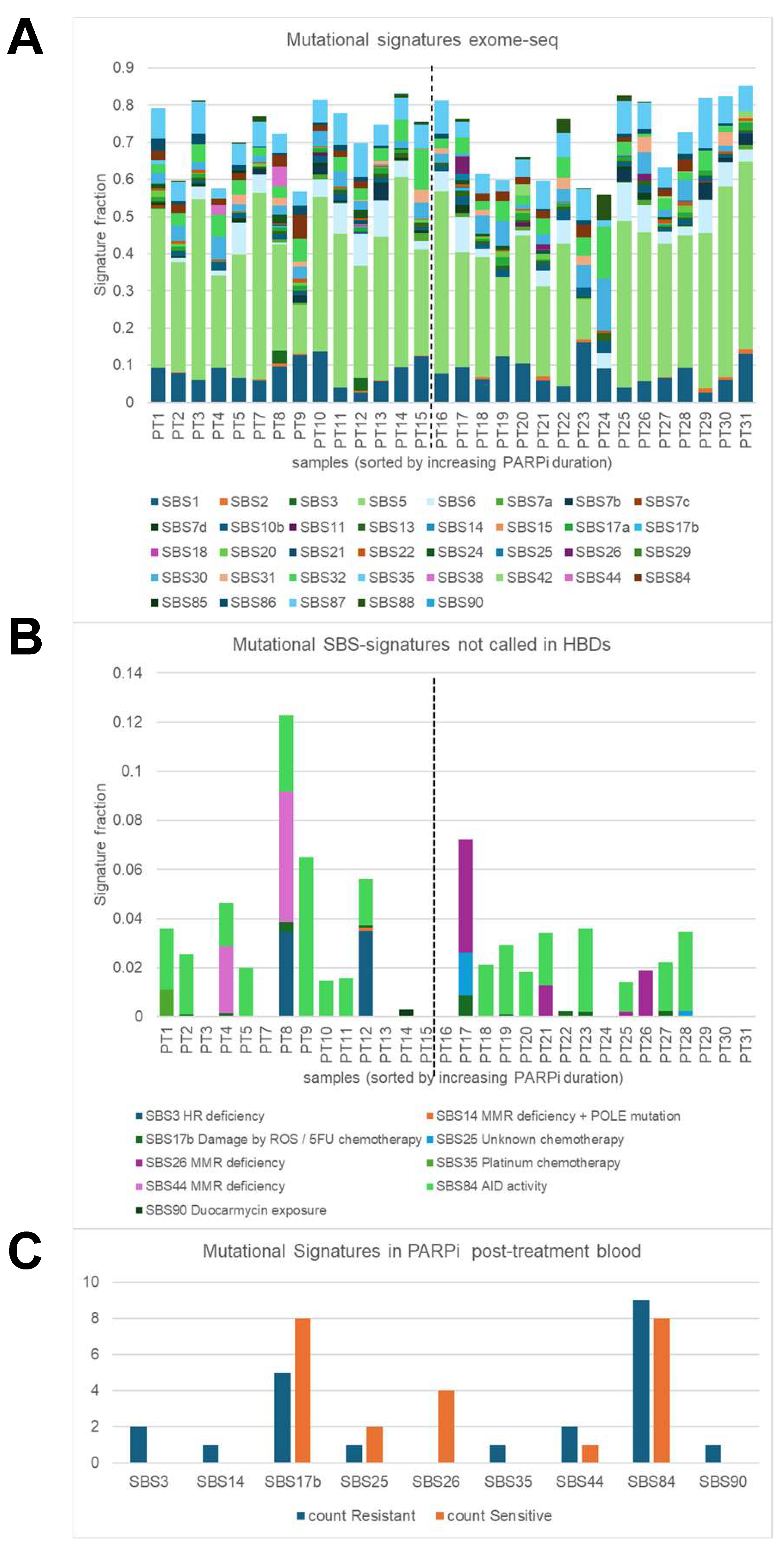 Genes 15 00750 g003