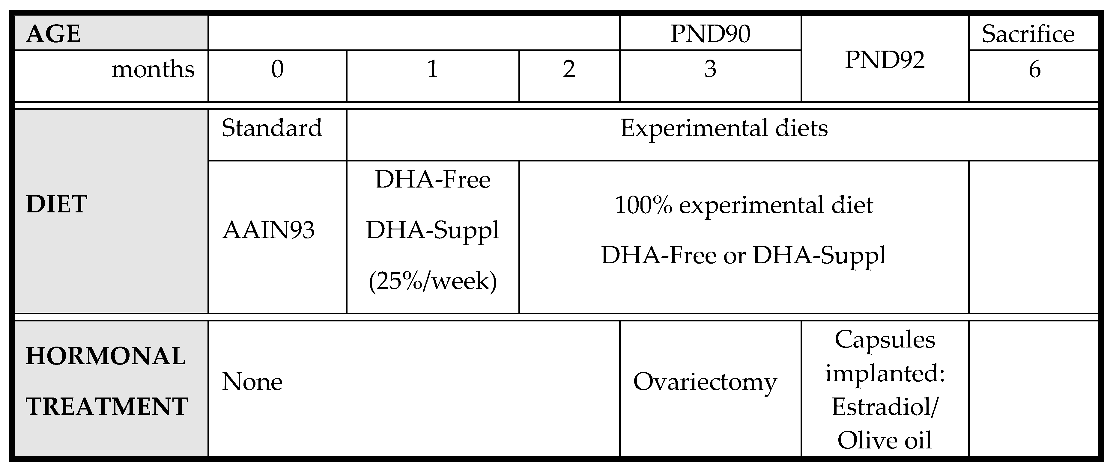 Genes 15 00810 sch001