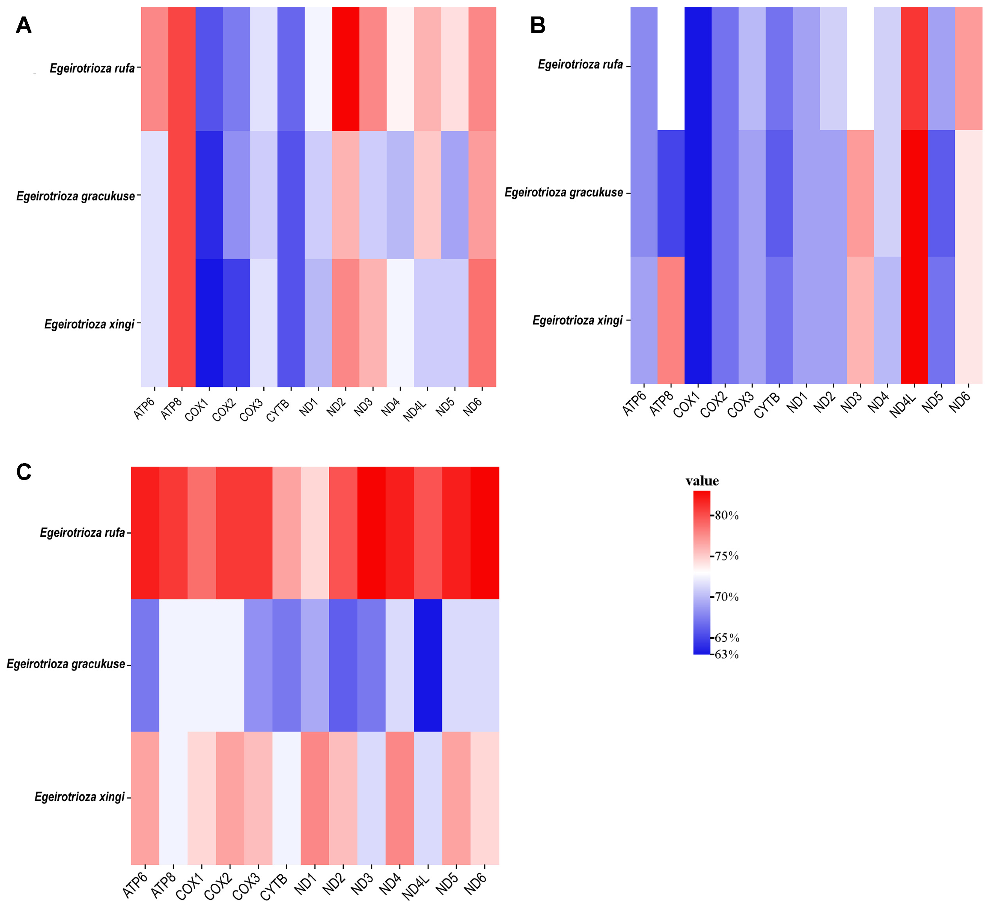 Genes 15 00842 g003 Genes 15 00842 g003