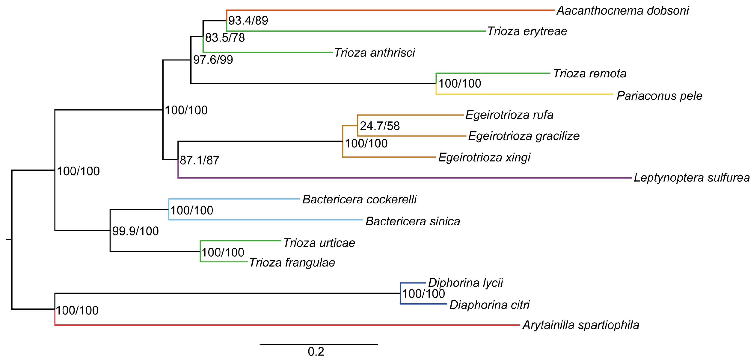 Genes 15 00842 g008 Genes 15 00842 g008