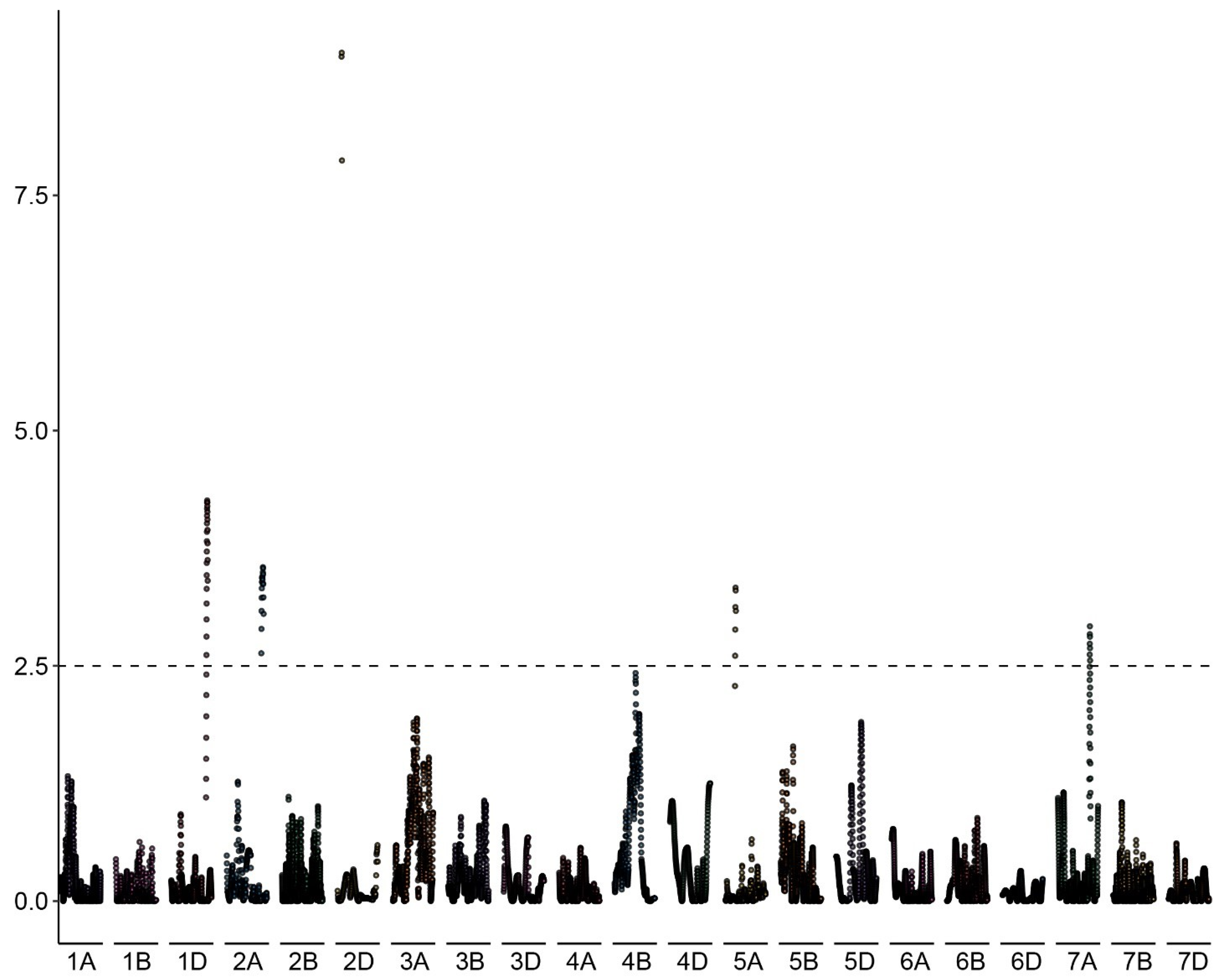 Genes 15 00855 g006 Genes 15 00855 g006