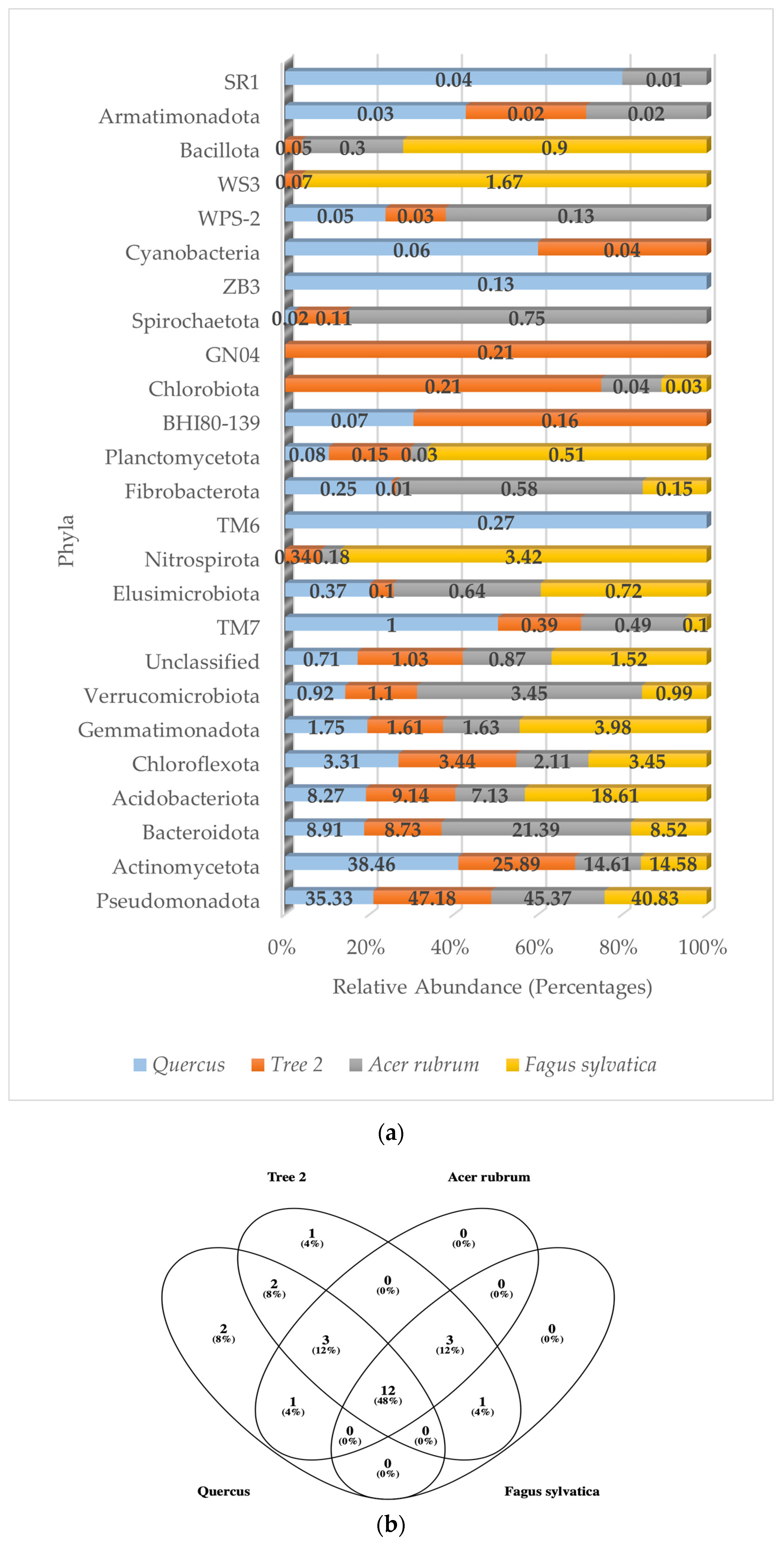 Genes 15 00865 g002