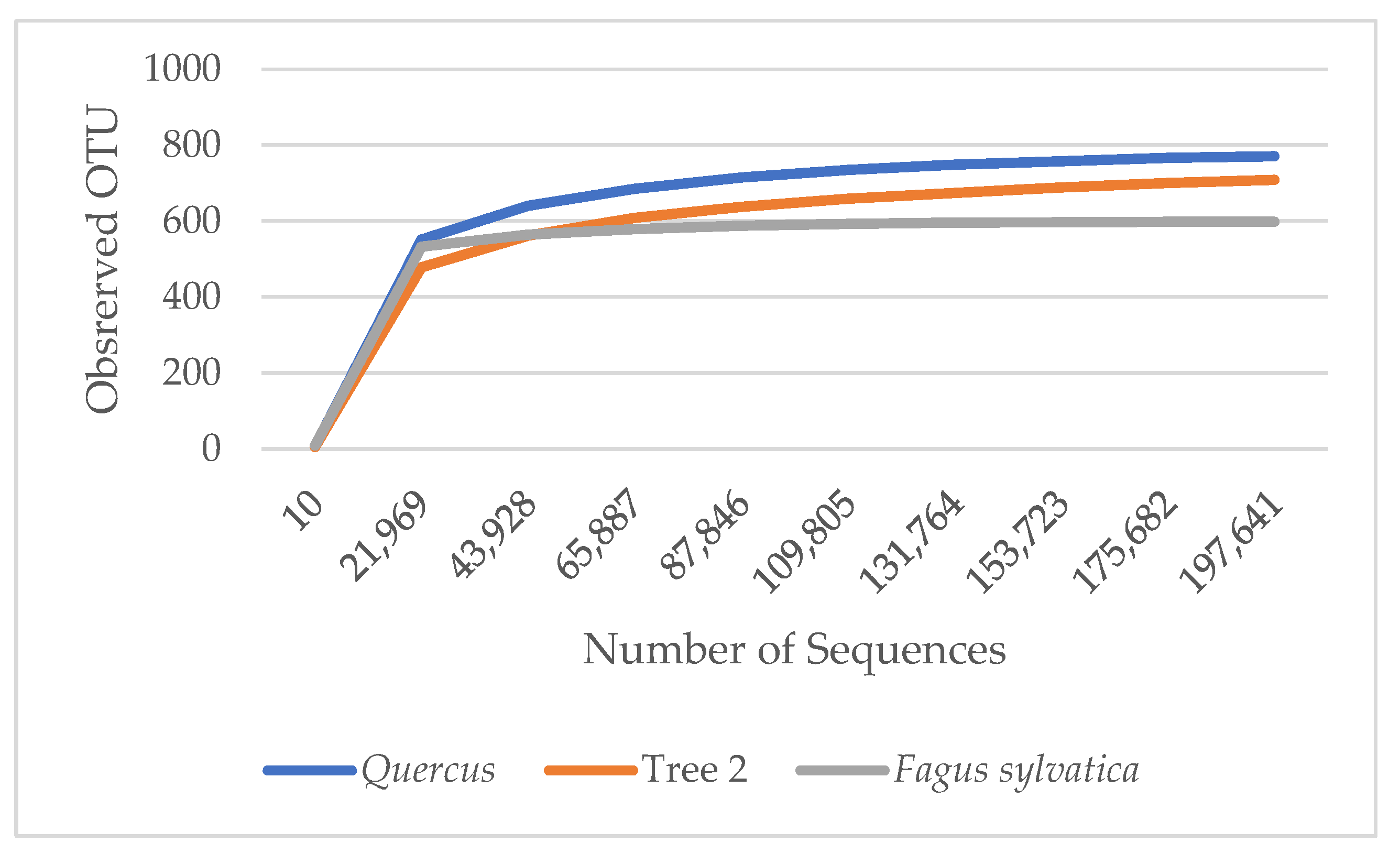 Genes 15 00865 g005