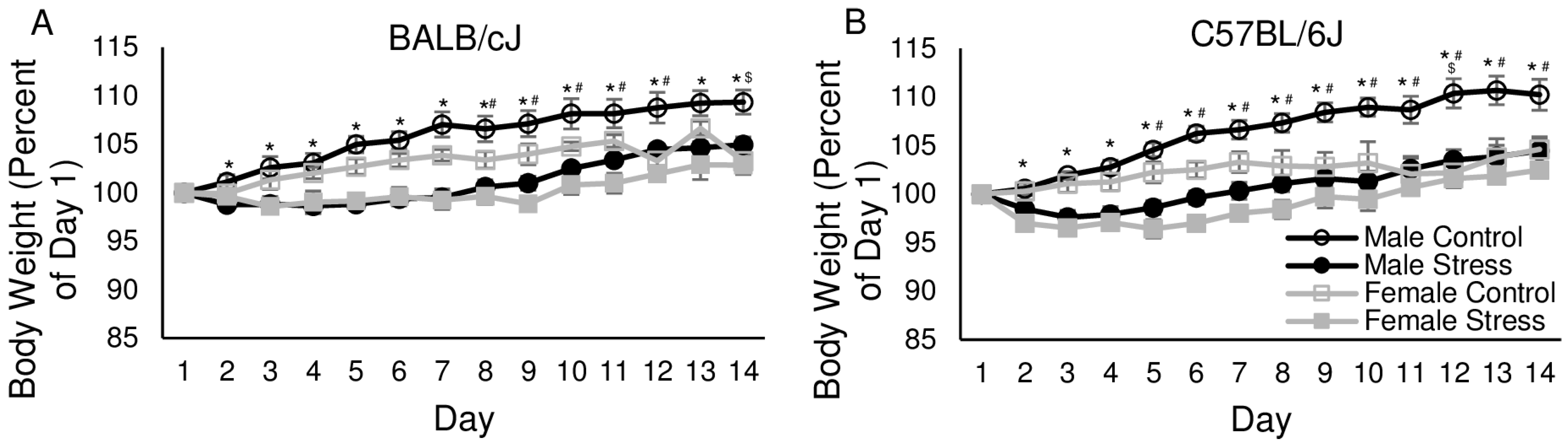 Genes 15 00873 g001 Genes 15 00873 g001