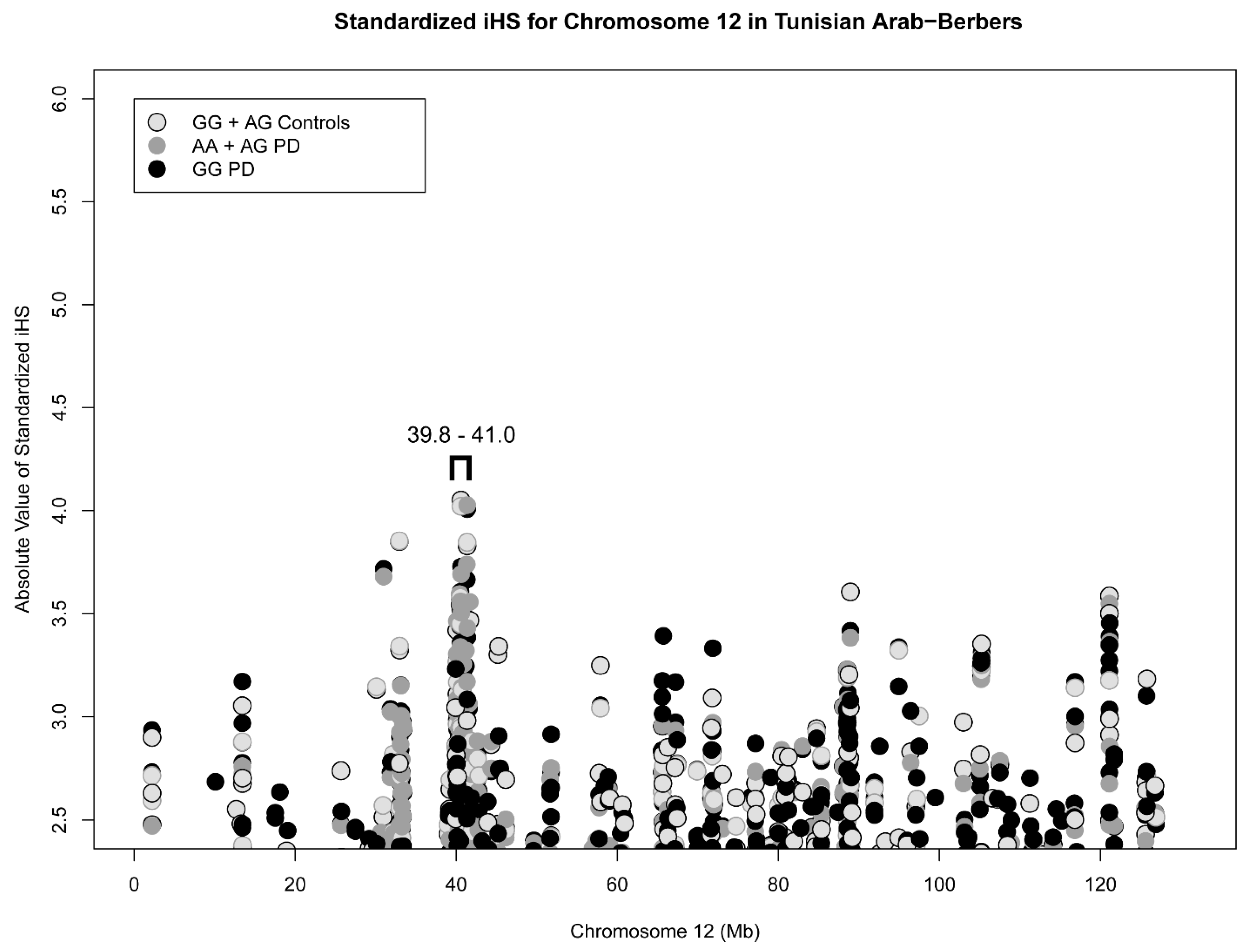 Genes 15 00878 g002 Genes 15 00878 g002