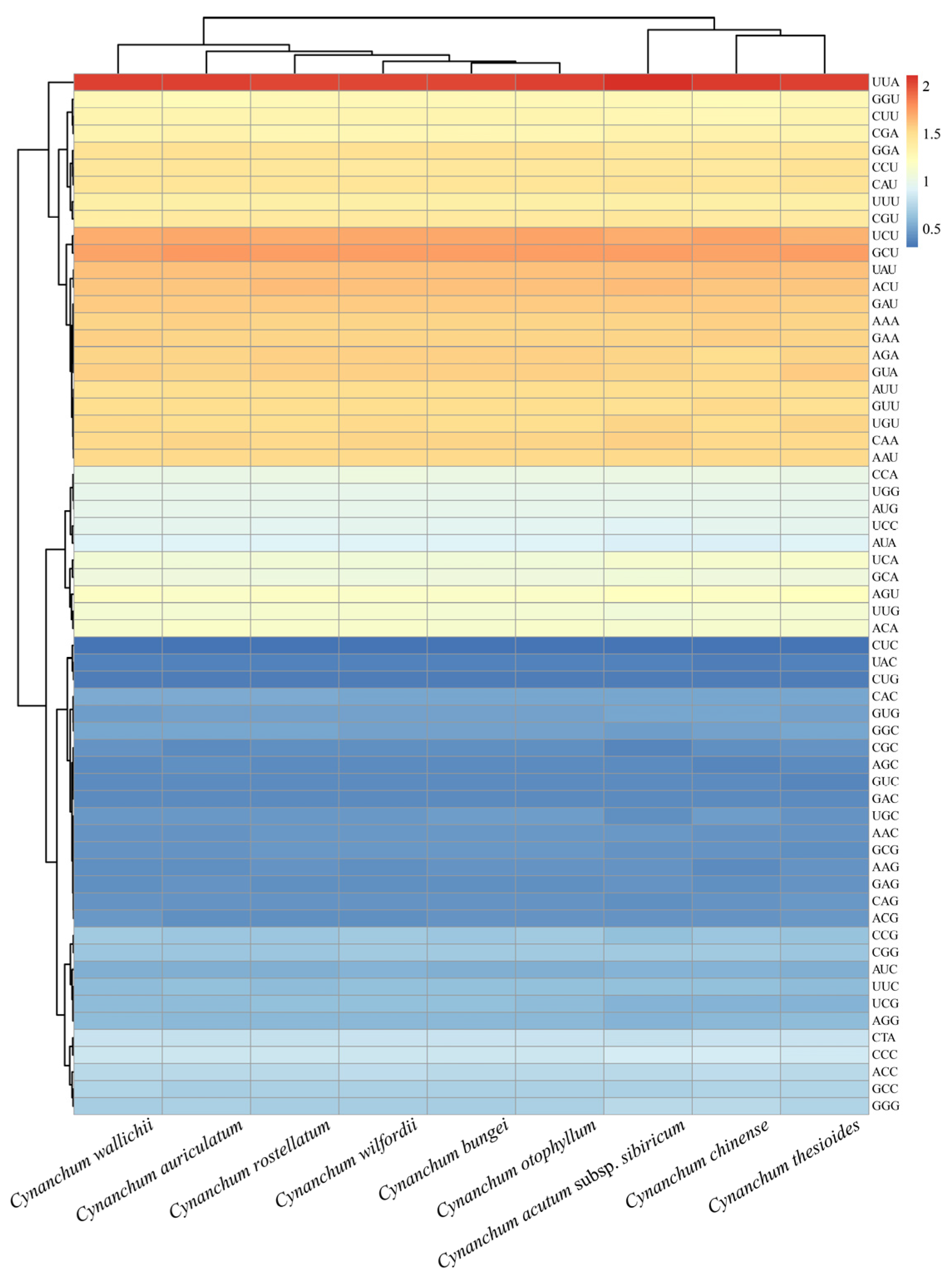 Genes 15 00884 g006 Genes 15 00884 g006