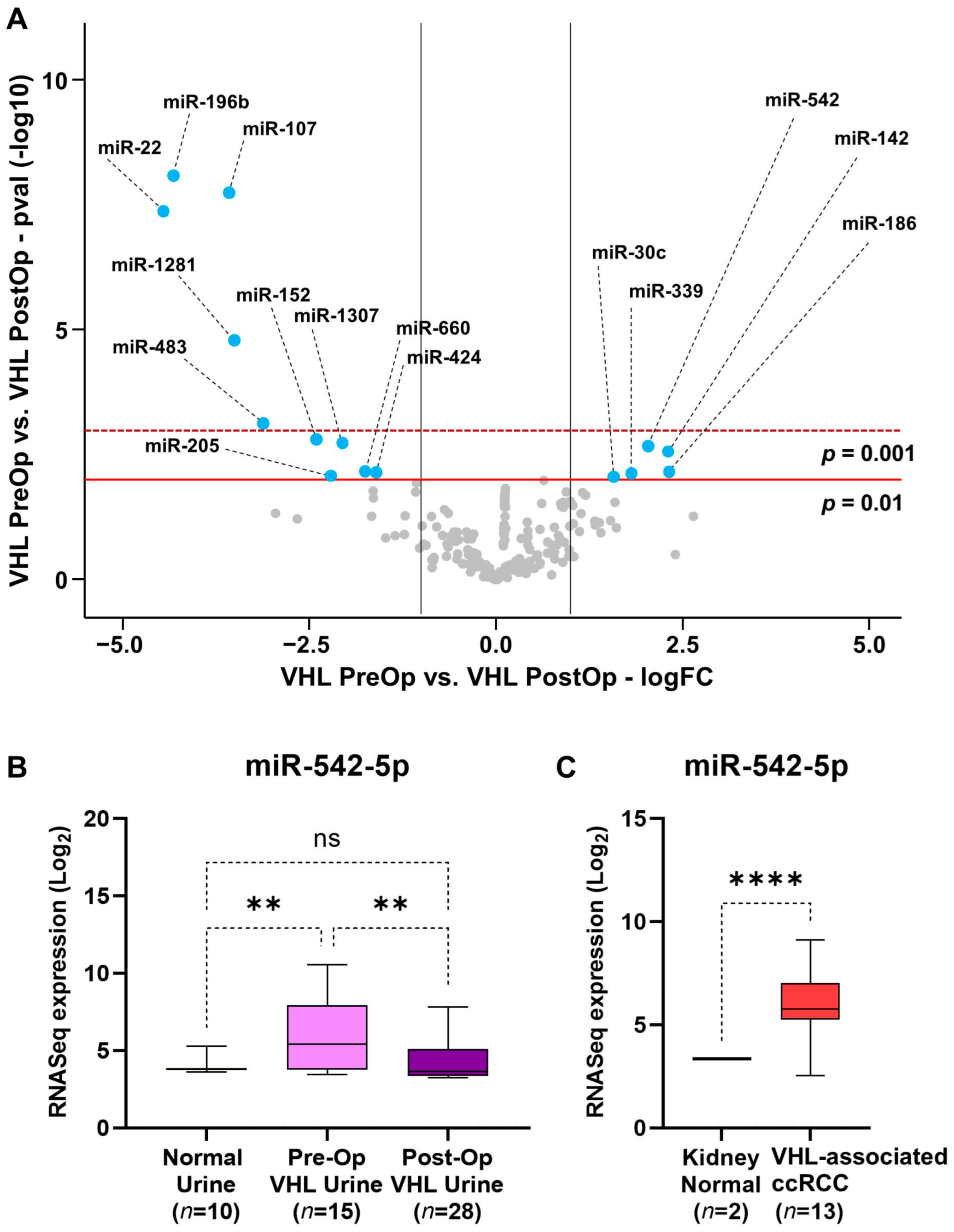 Genes 15 00905 g003