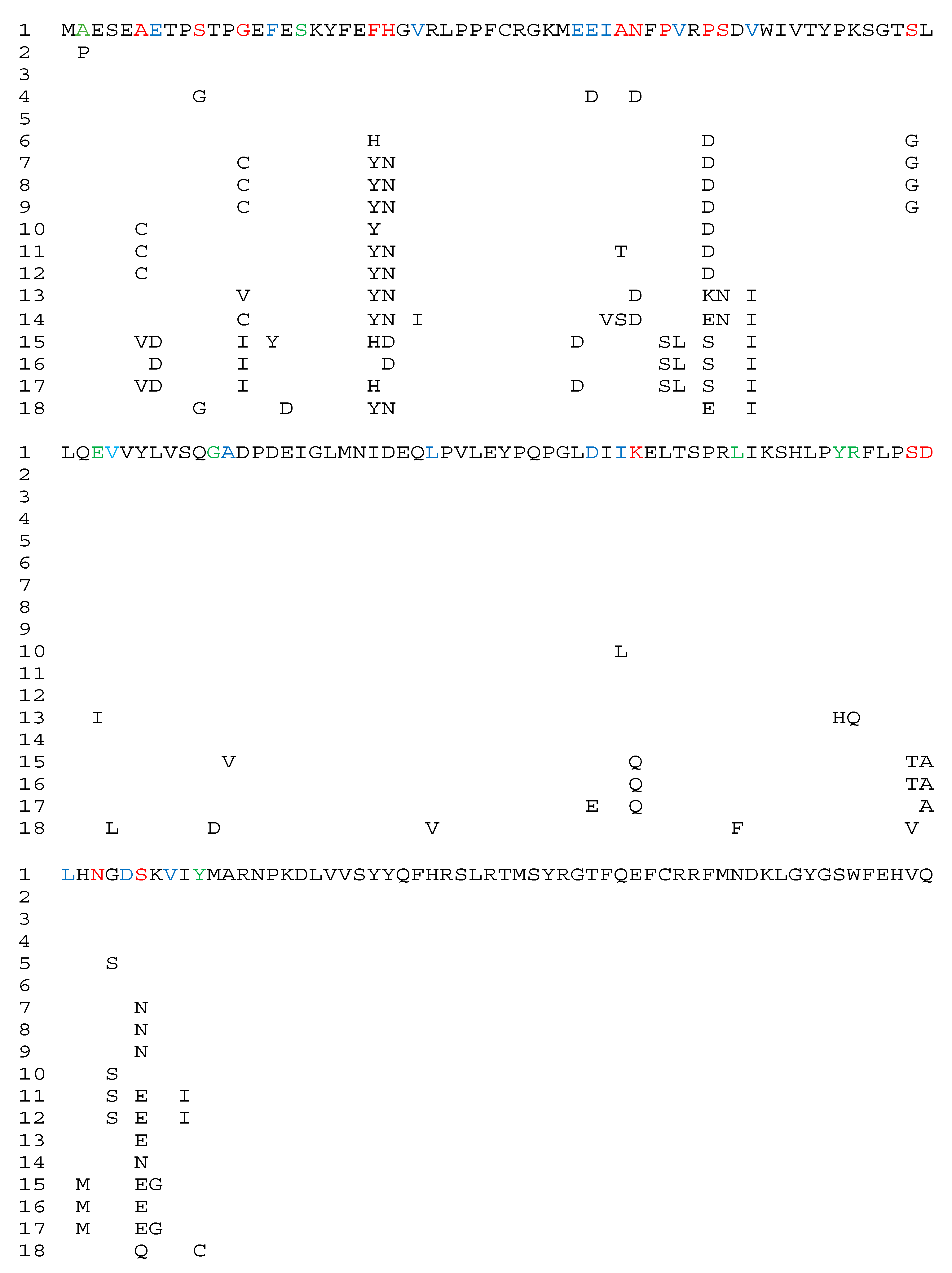 Genes 15 00914 g004a Genes 15 00914 g004a