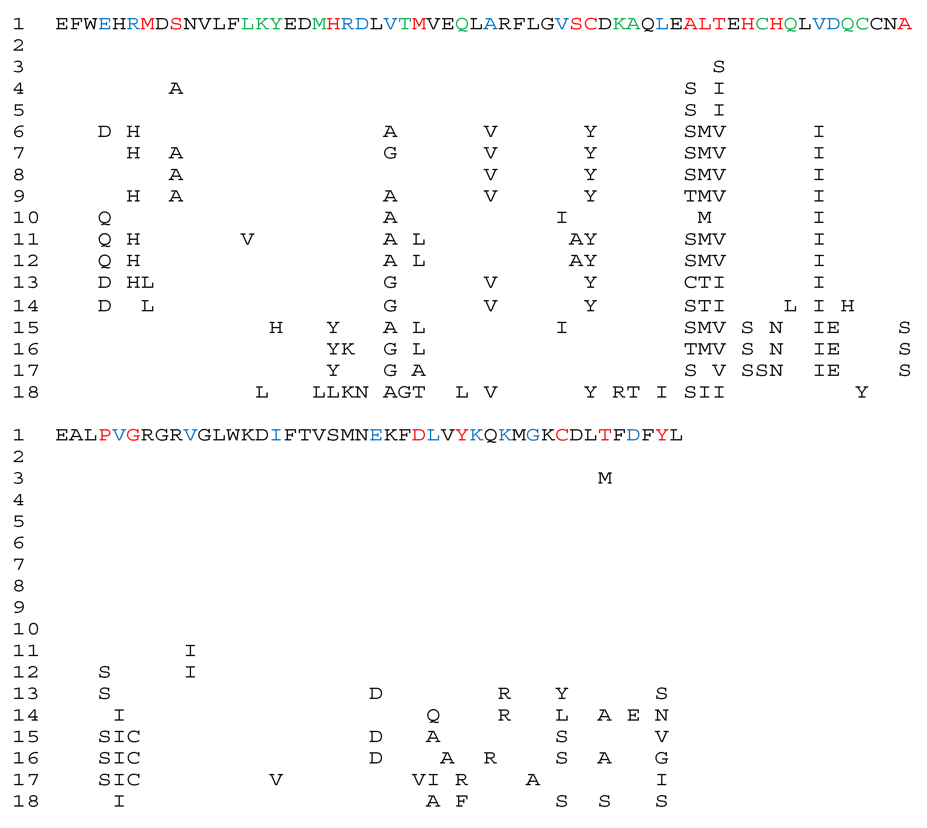 Genes 15 00914 g004b Genes 15 00914 g004b