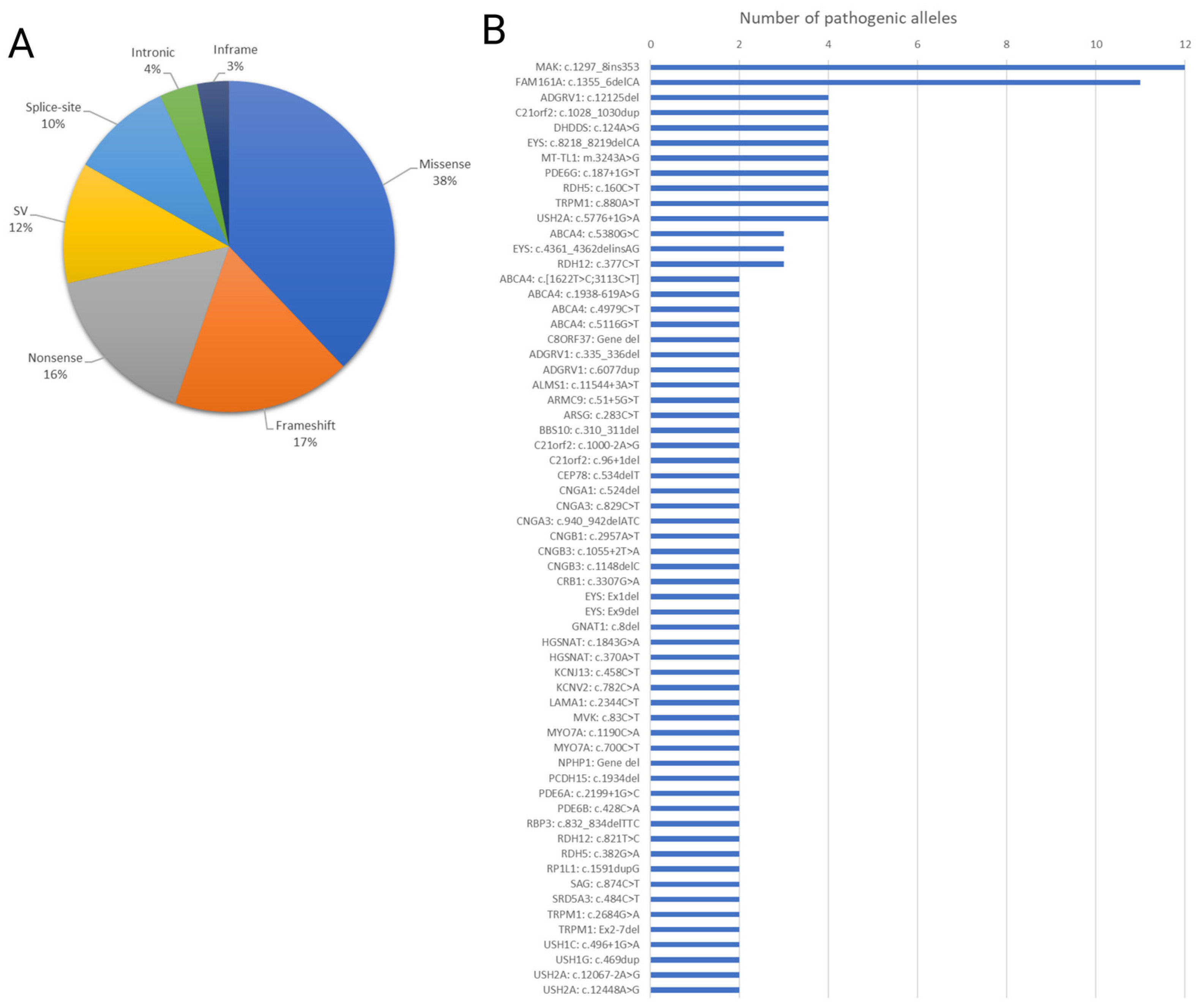 Genes 15 00926 g004