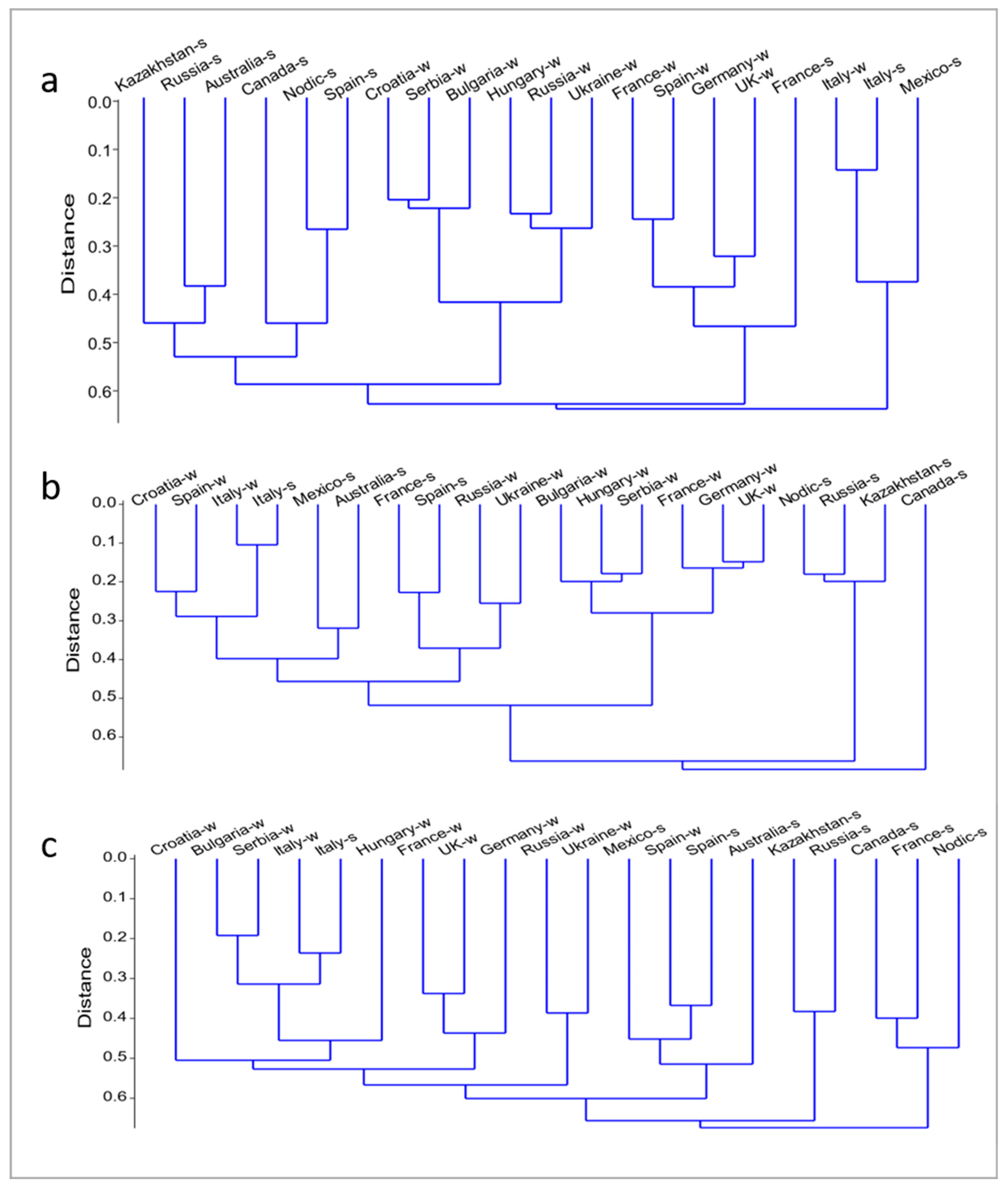 Genes 15 00927 g002 Genes 15 00927 g002