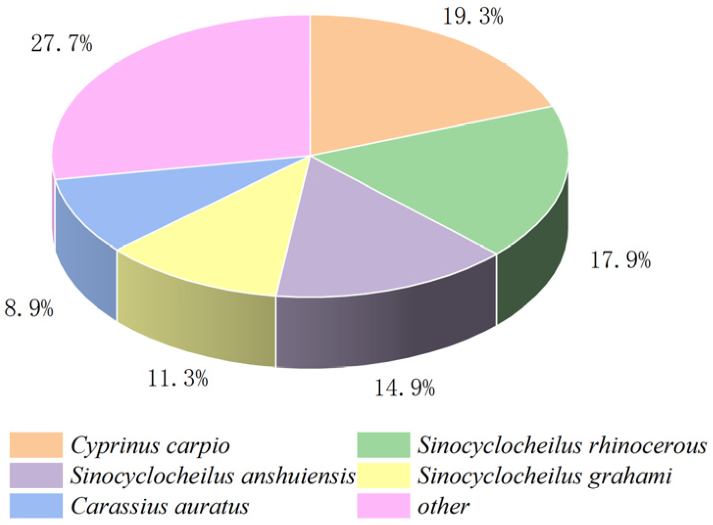 Genes 15 00949 g002