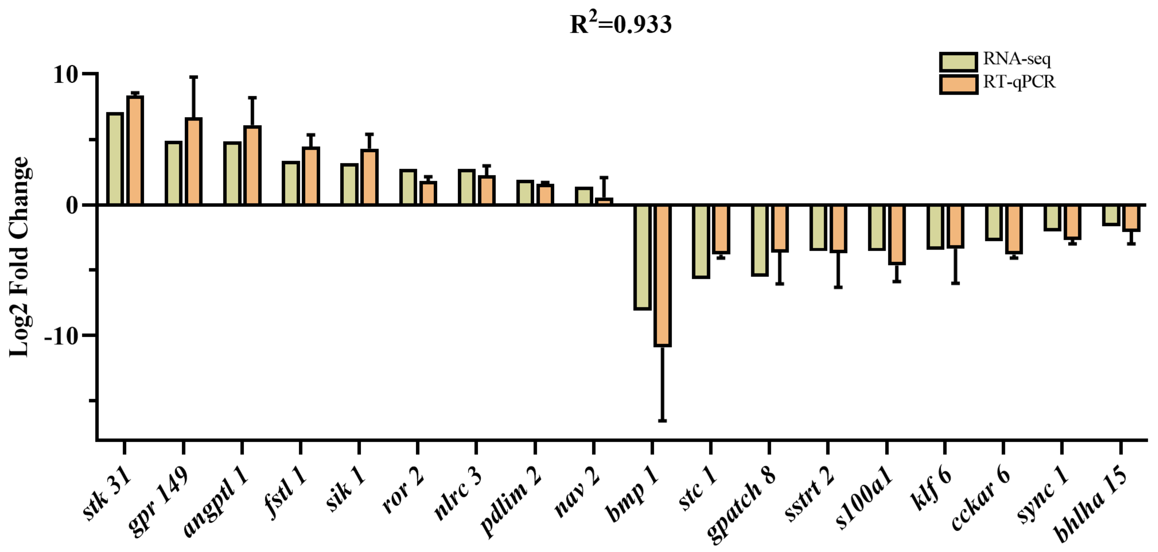 Genes 15 00949 g005