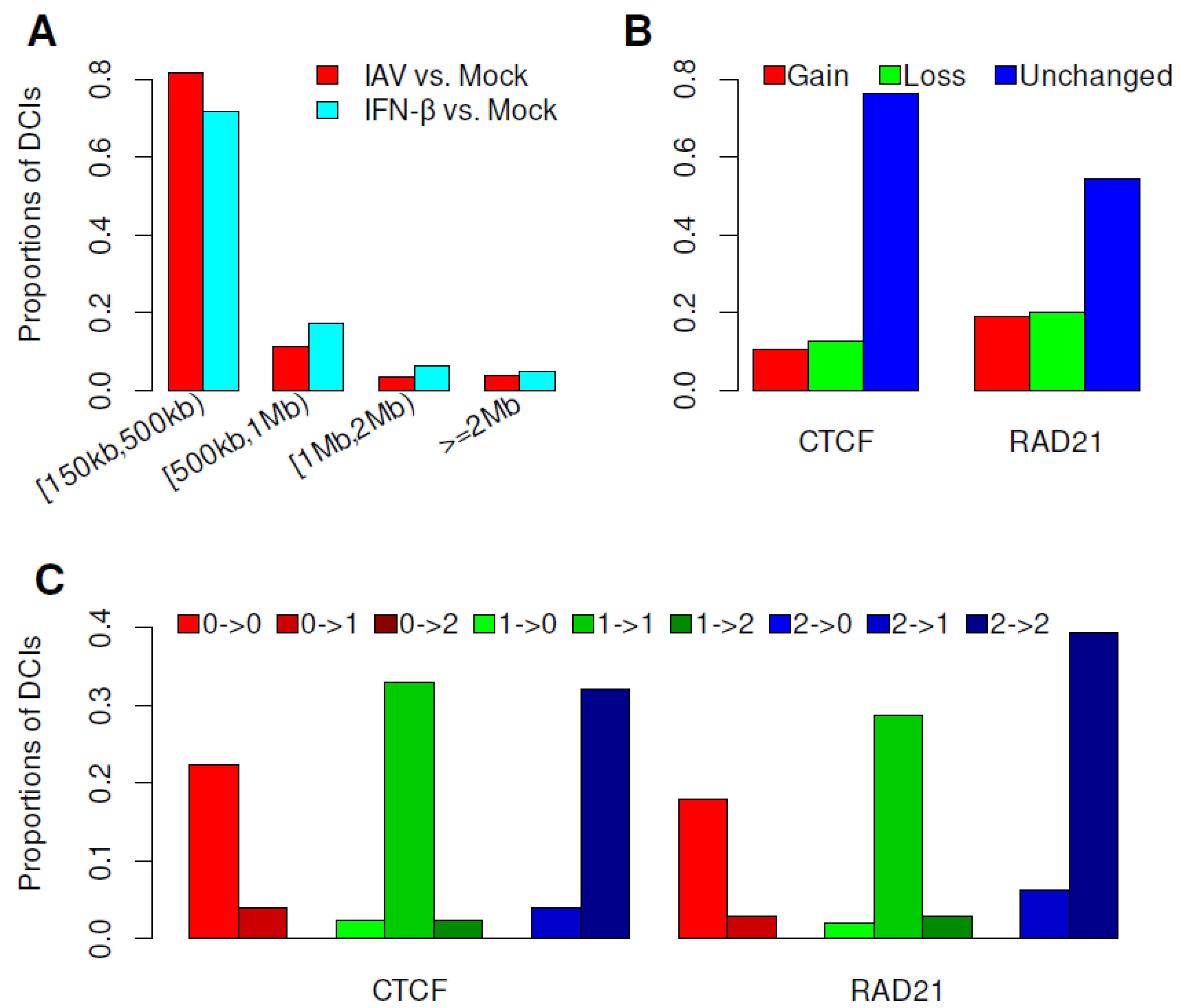 Genes 15 00988 g002