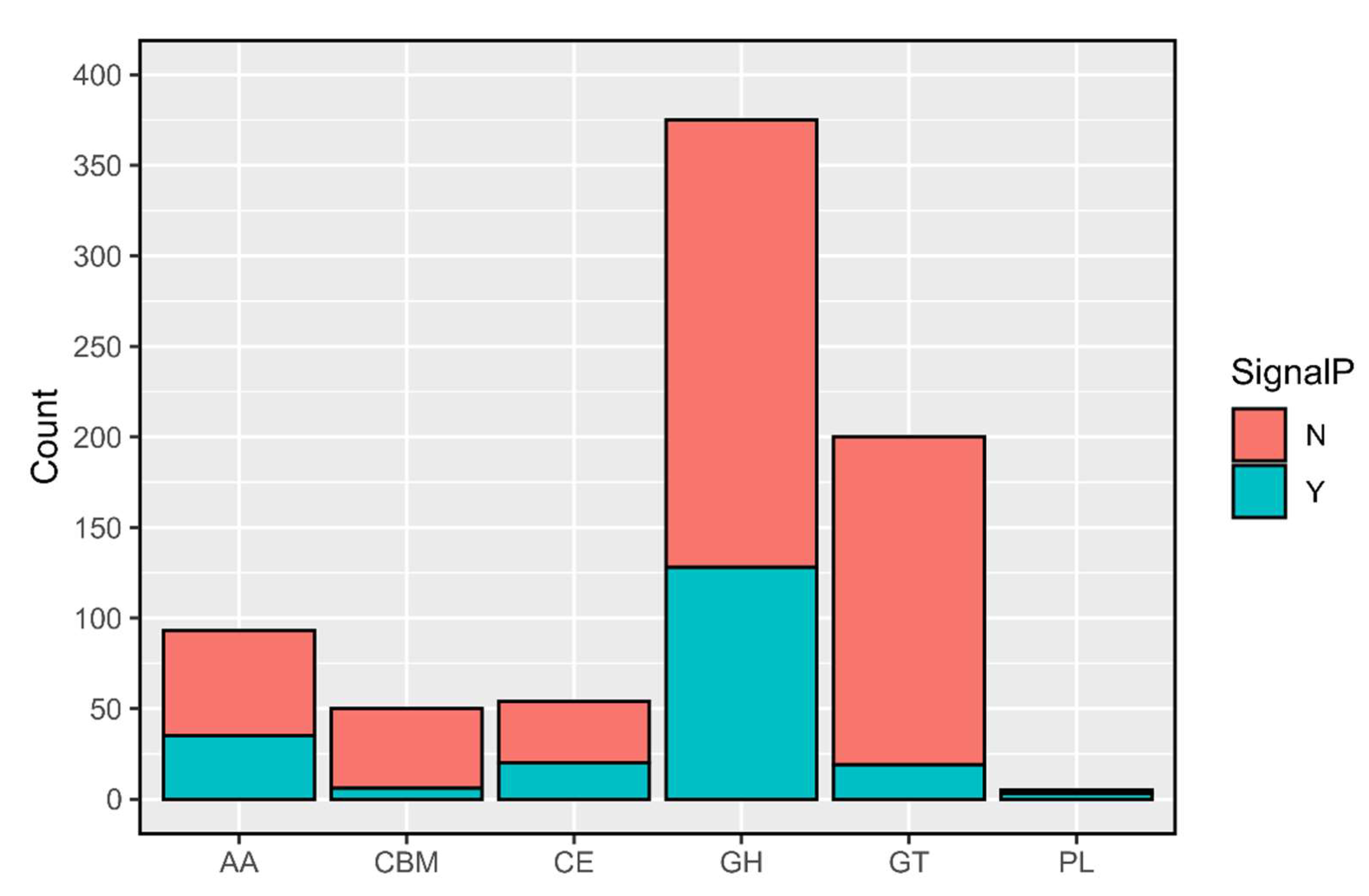 Genes 15 00993 g003 Genes 15 00993 g003