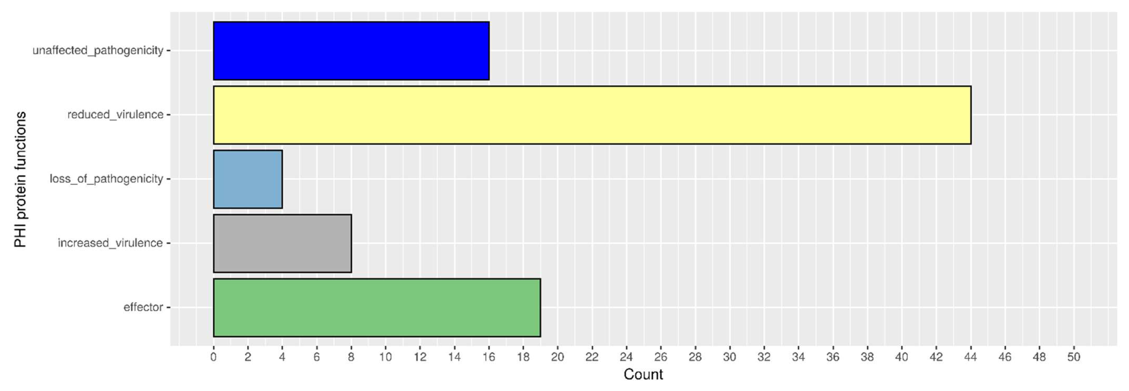 Genes 15 00993 g007 Genes 15 00993 g007