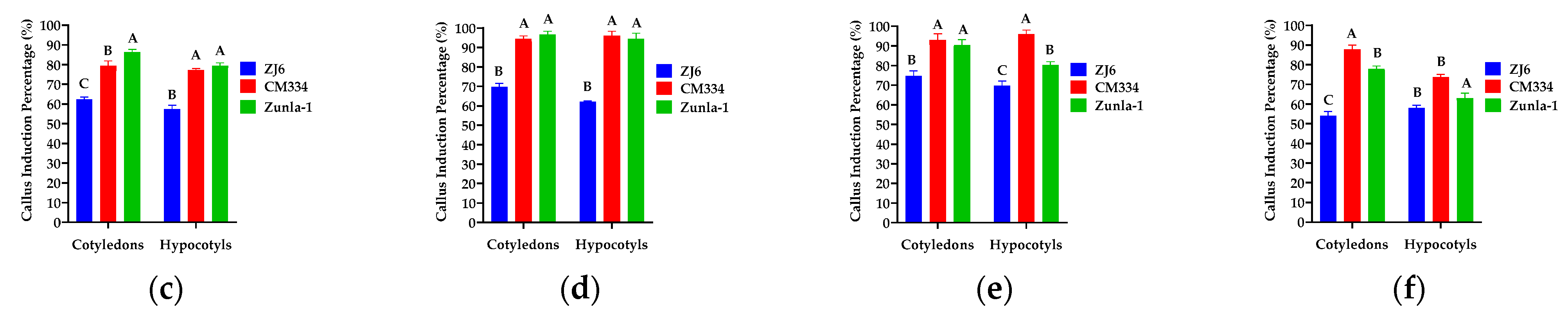 Genes 15 01018 g002b