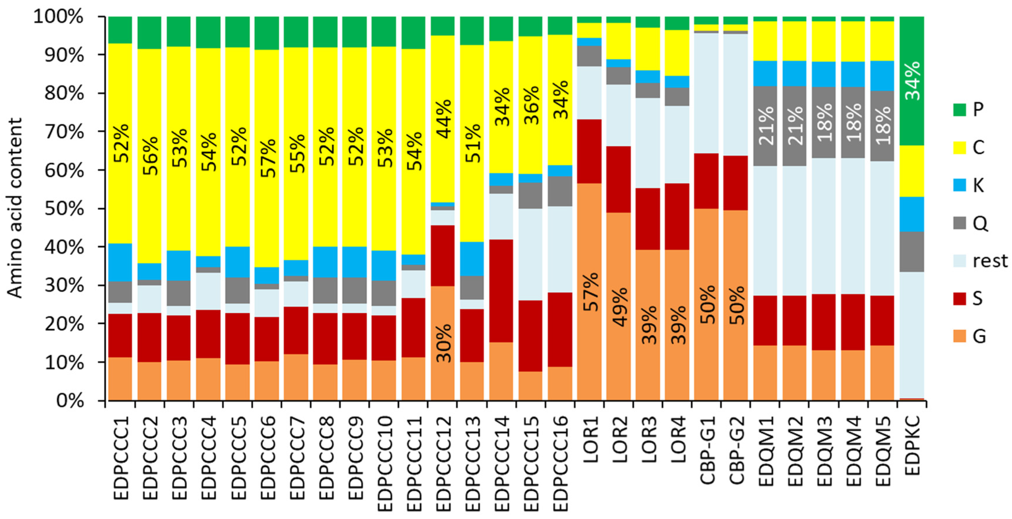 Genes 15 01136 g006