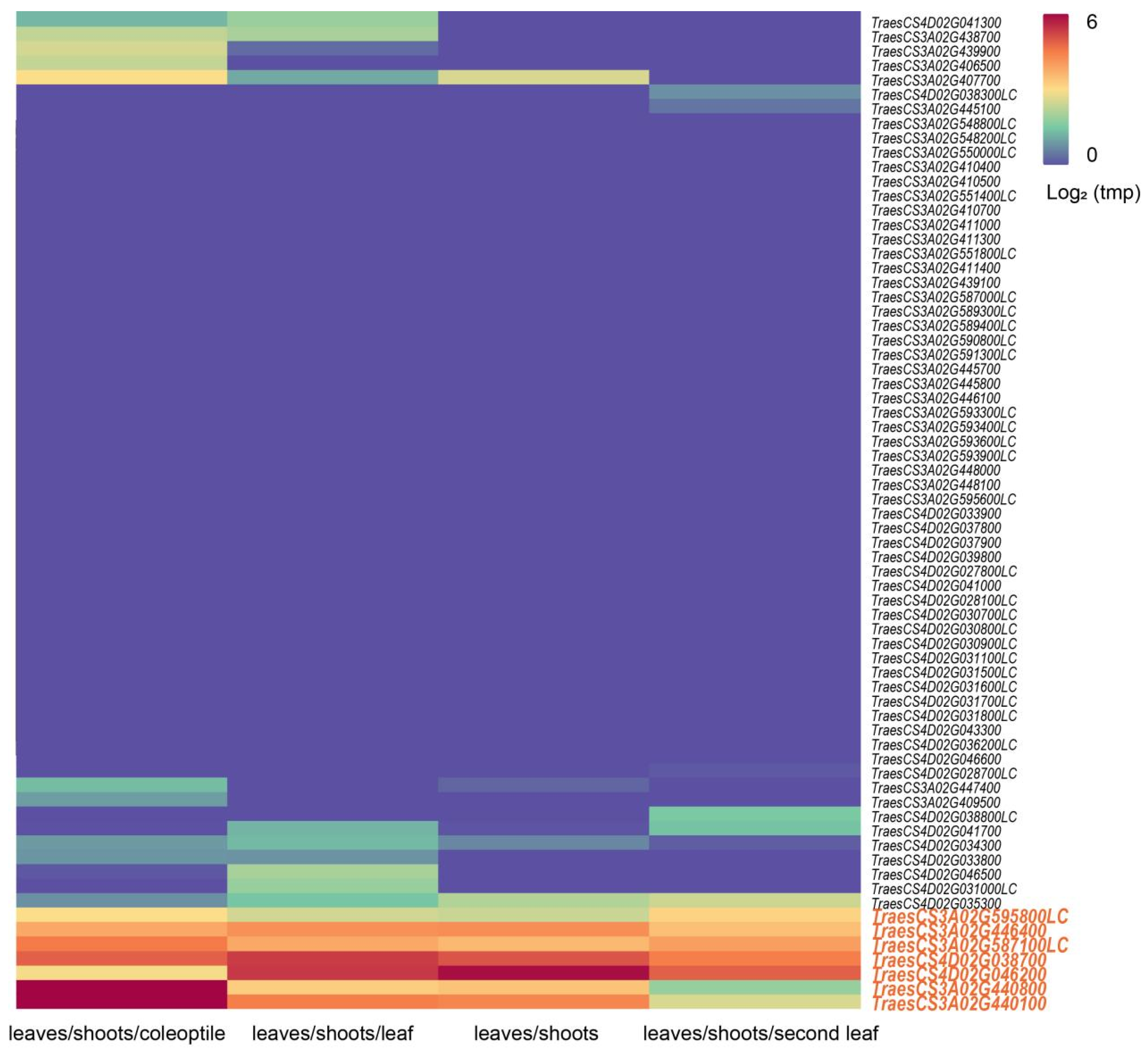 Genes 15 01150 g004