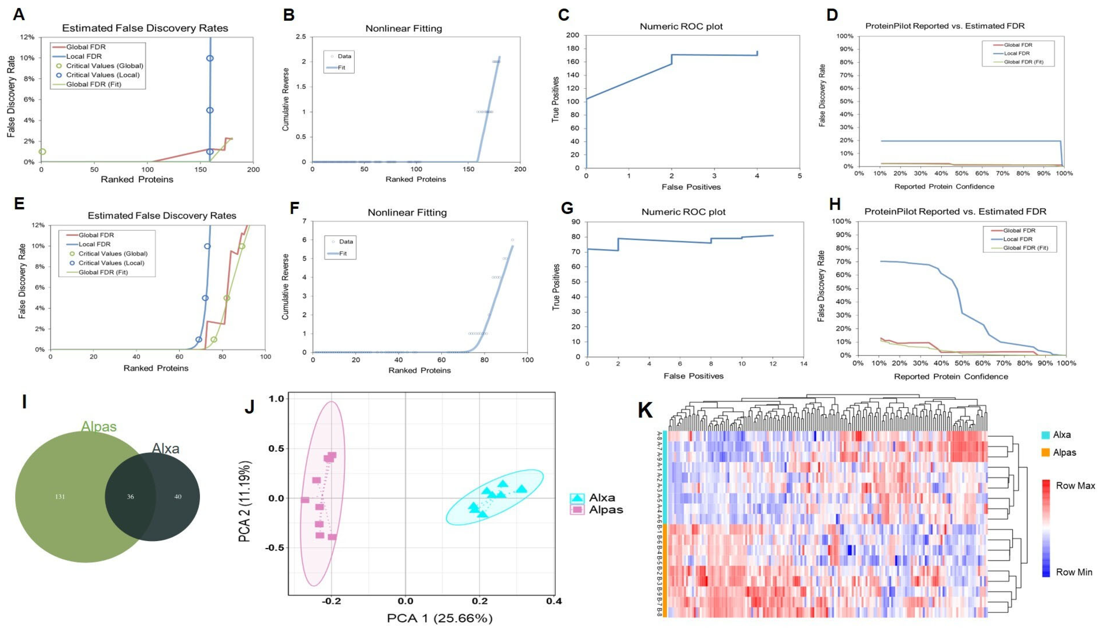 Genes 15 01154 g003 Genes 15 01154 g003
