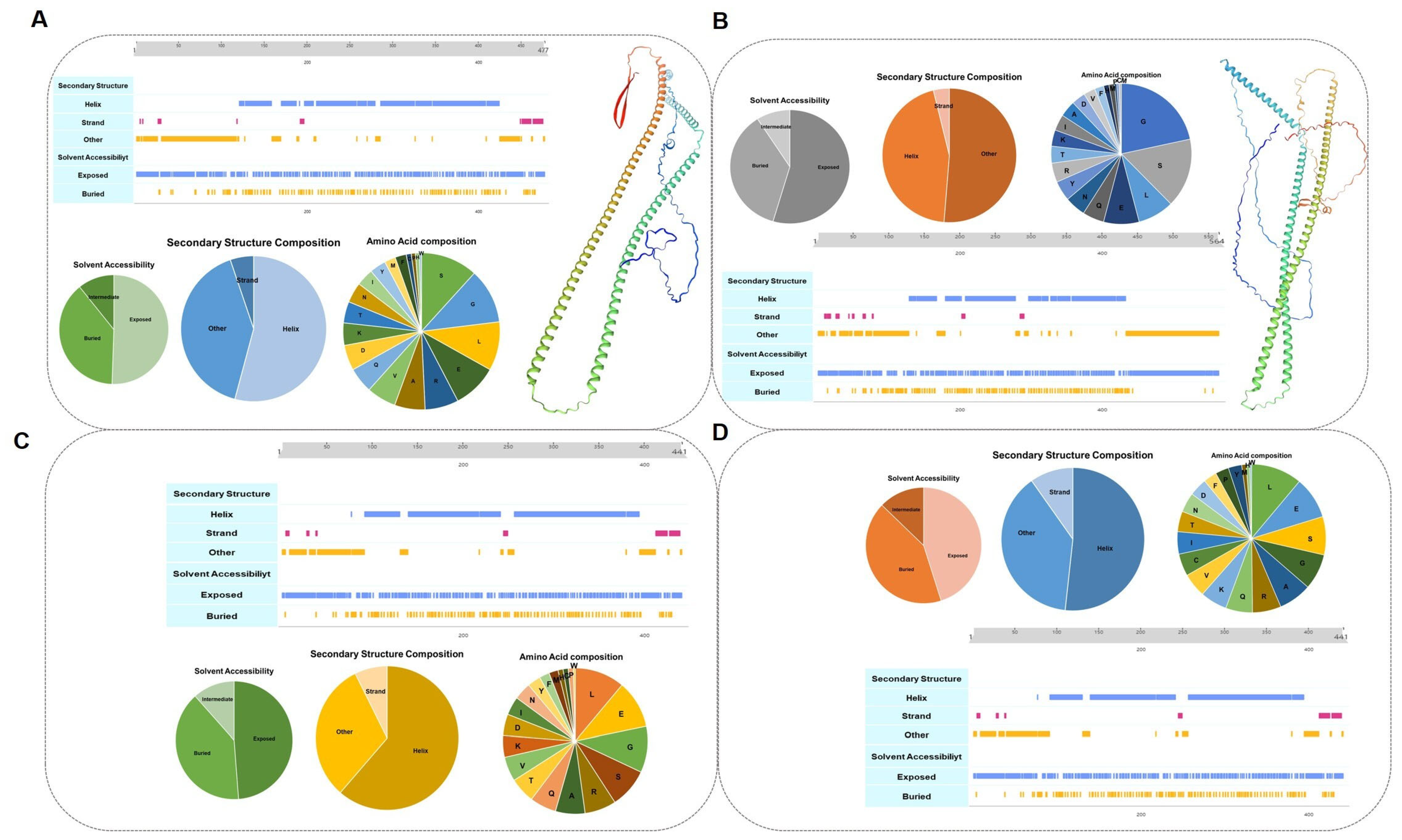 Genes 15 01154 g005 Genes 15 01154 g005