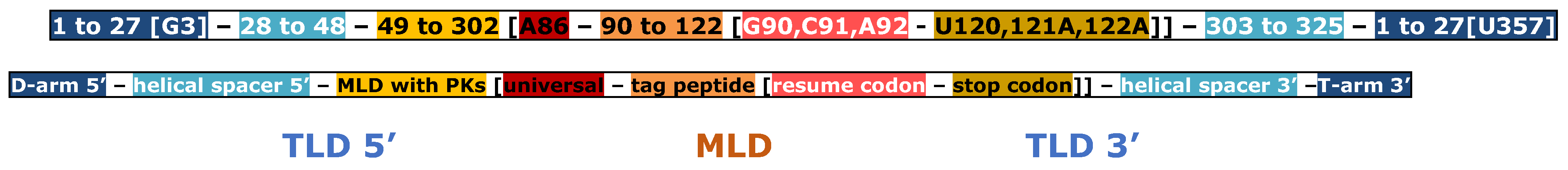 Genes 15 01195 i002 Genes 15 01195 i002