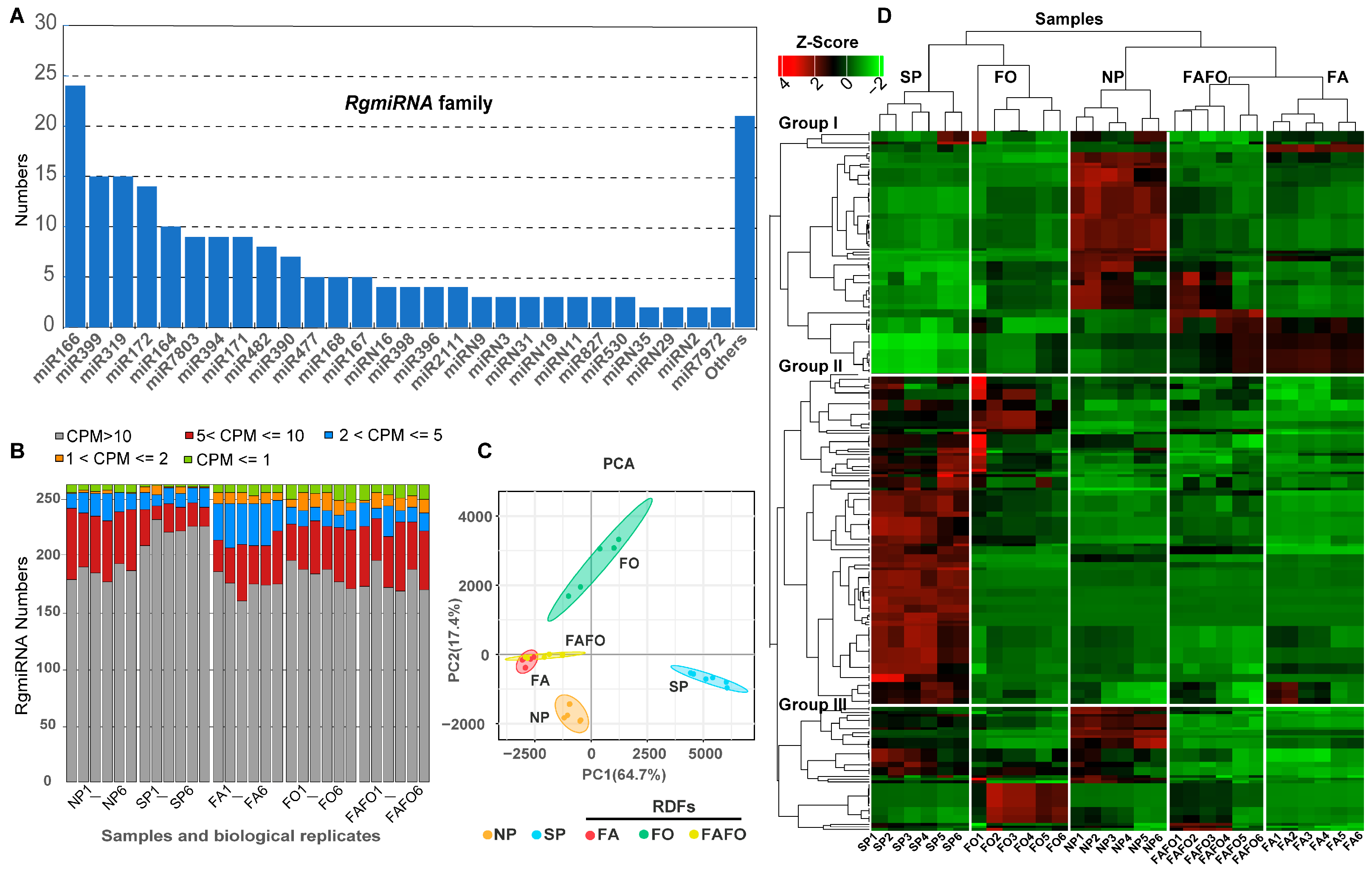 Genes 15 01239 g002