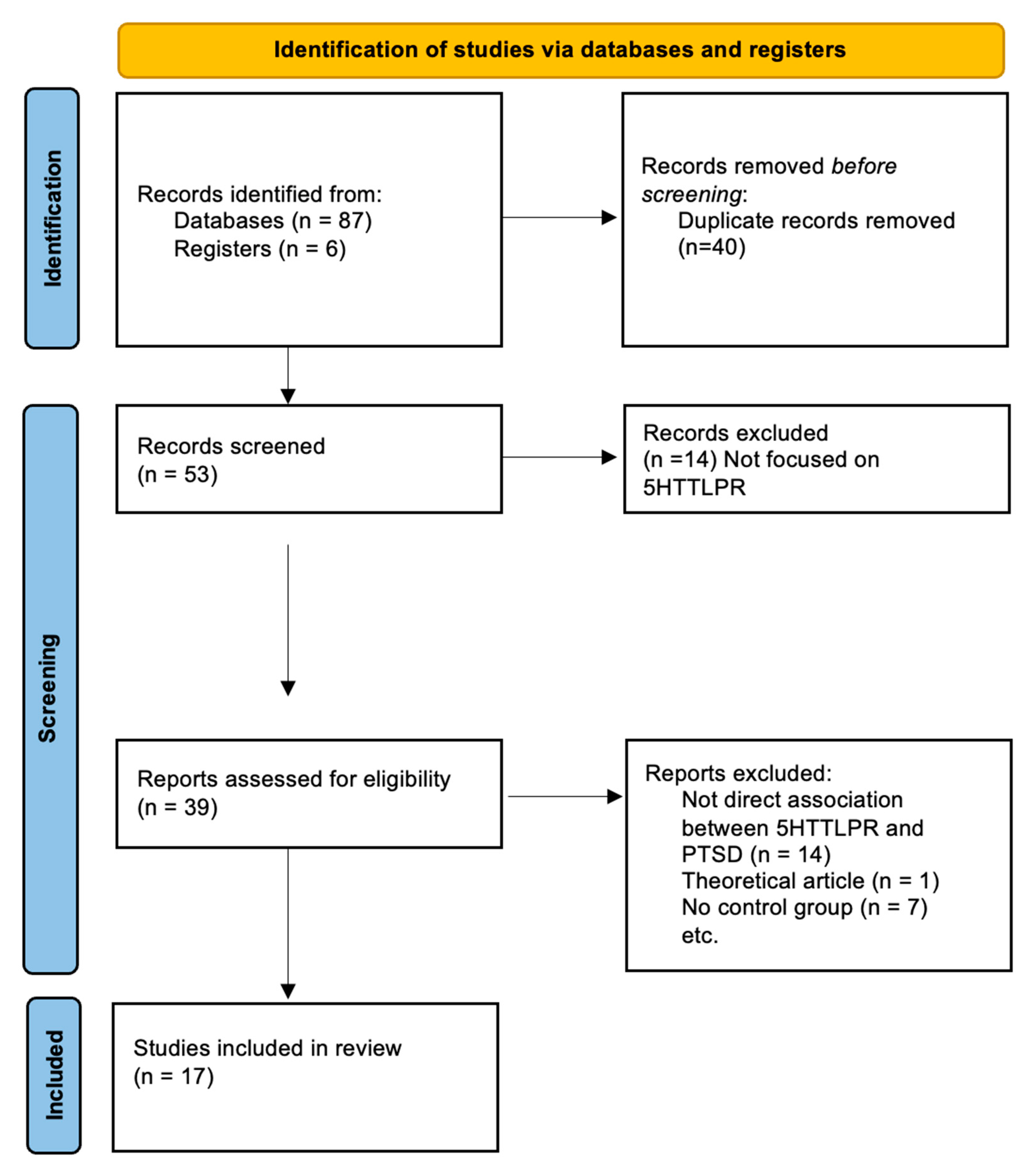 Genes 15 01270 g001 Genes 15 01270 g001