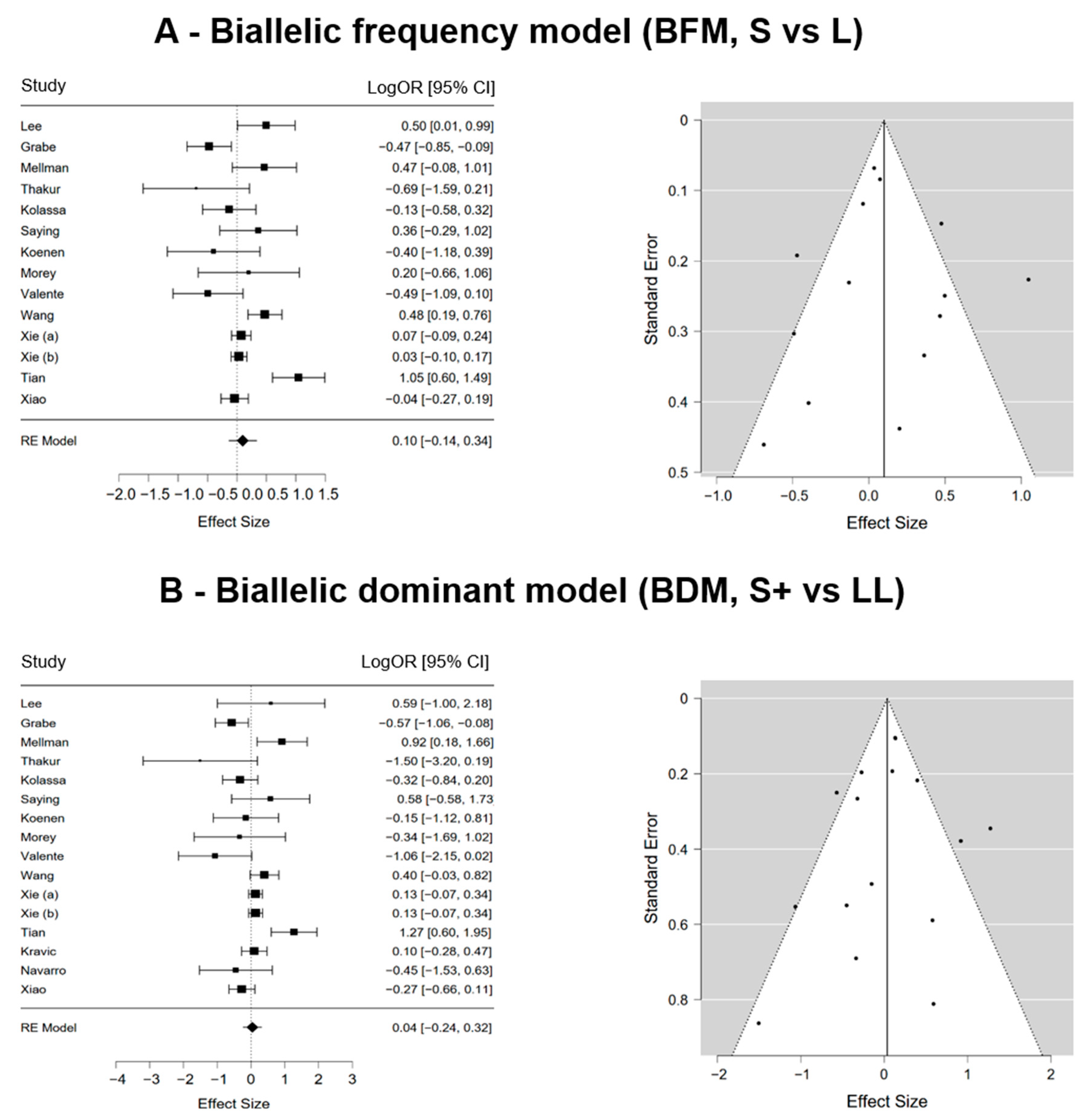 Genes 15 01270 g002 Genes 15 01270 g002