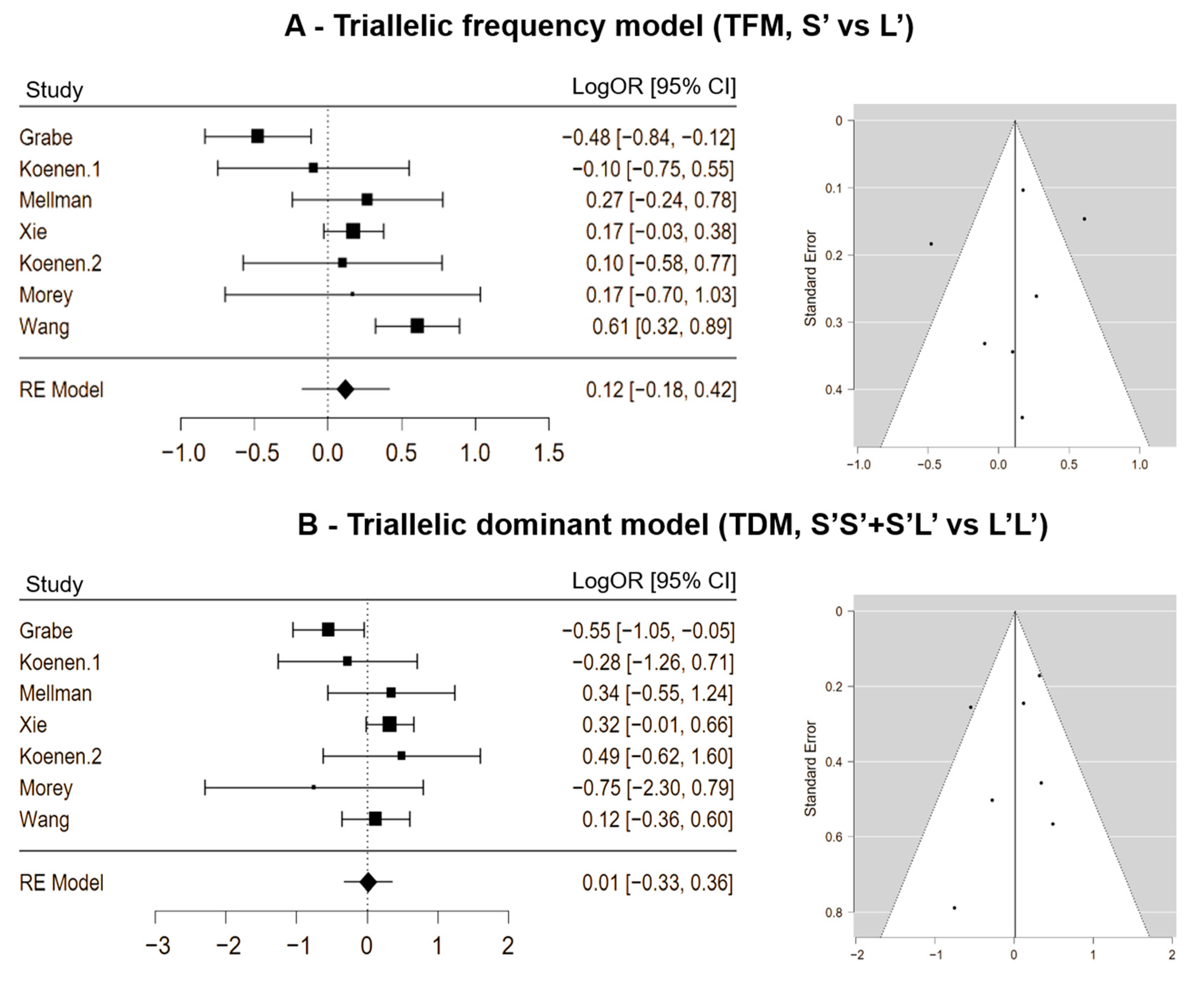 Genes 15 01270 g003 Genes 15 01270 g003