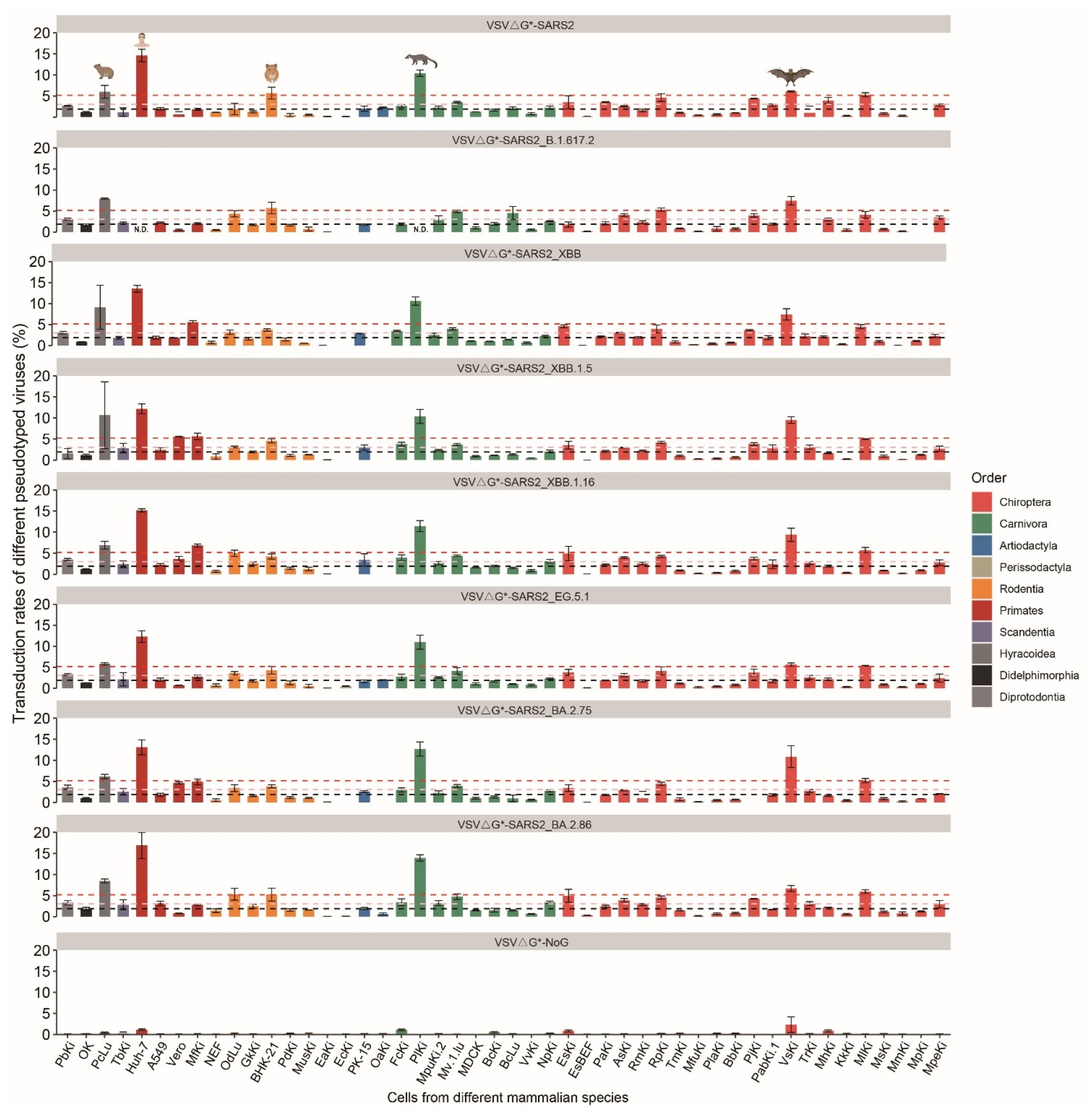 Genes 15 01321 g002