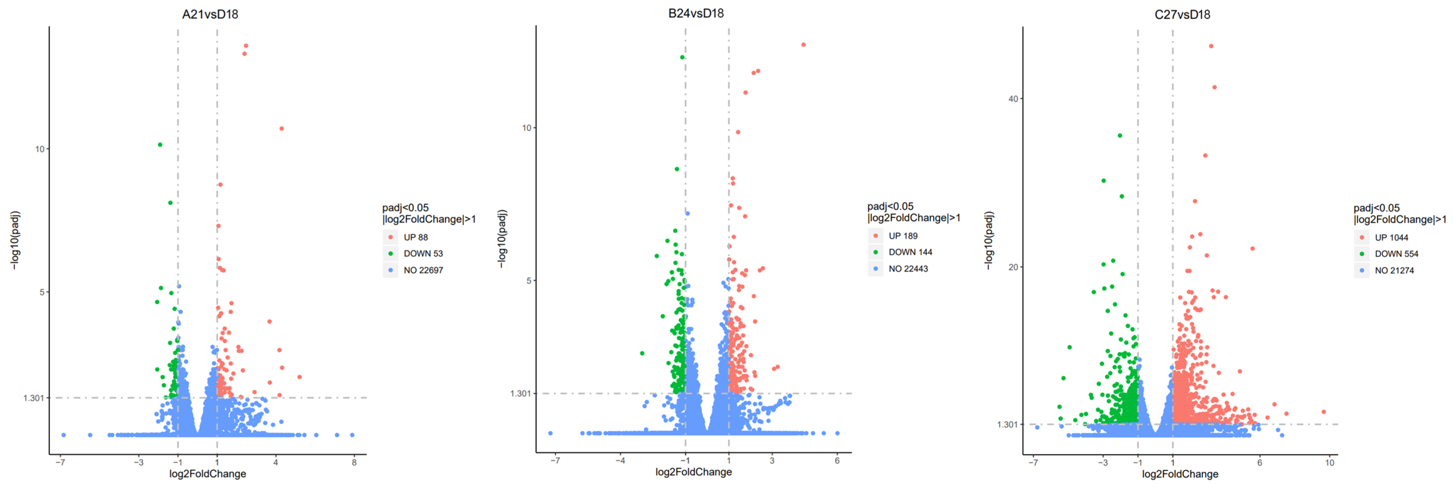 Genes 15 01345 g001 Genes 15 01345 g001