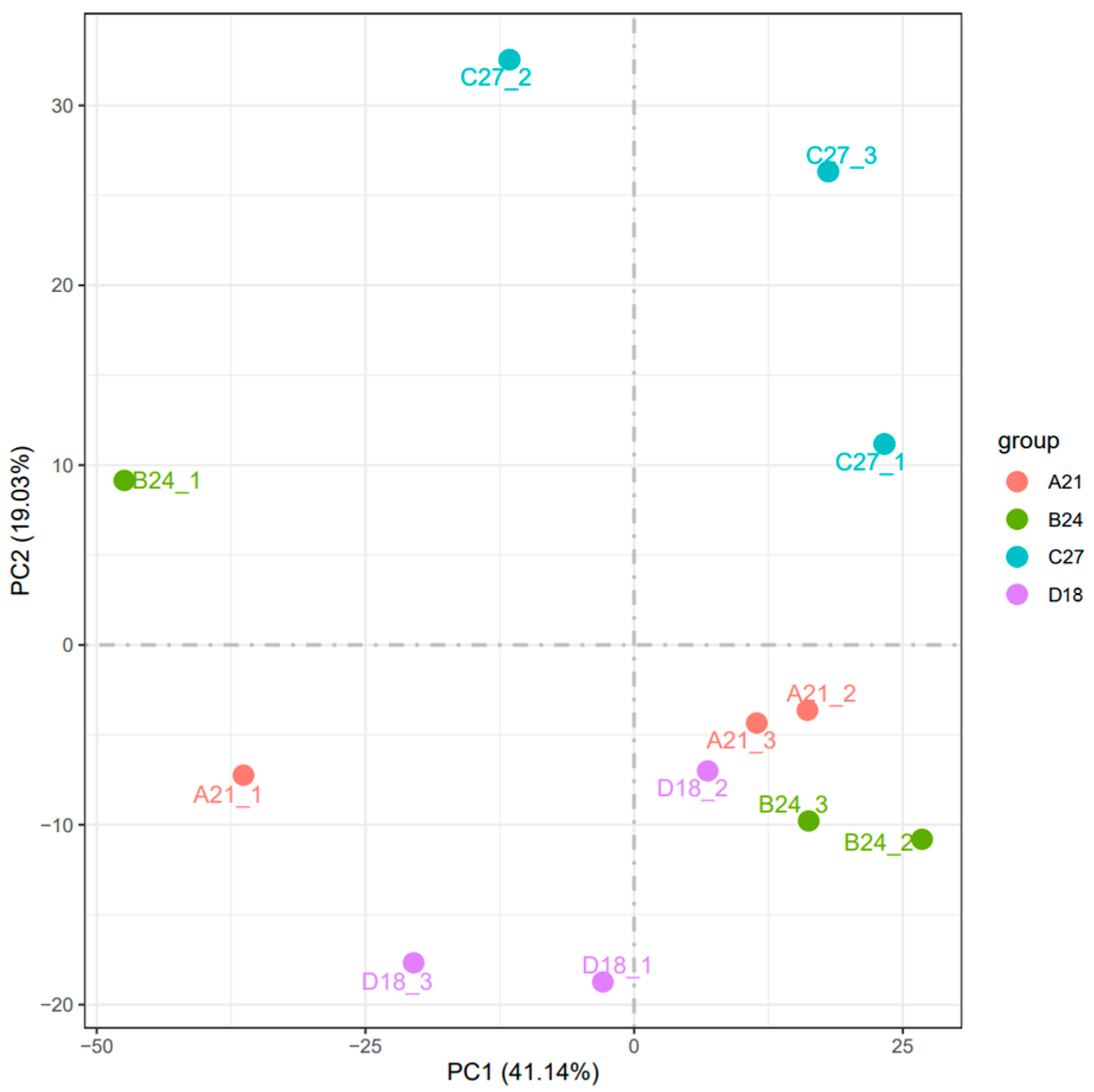 Genes 15 01345 g003 Genes 15 01345 g003