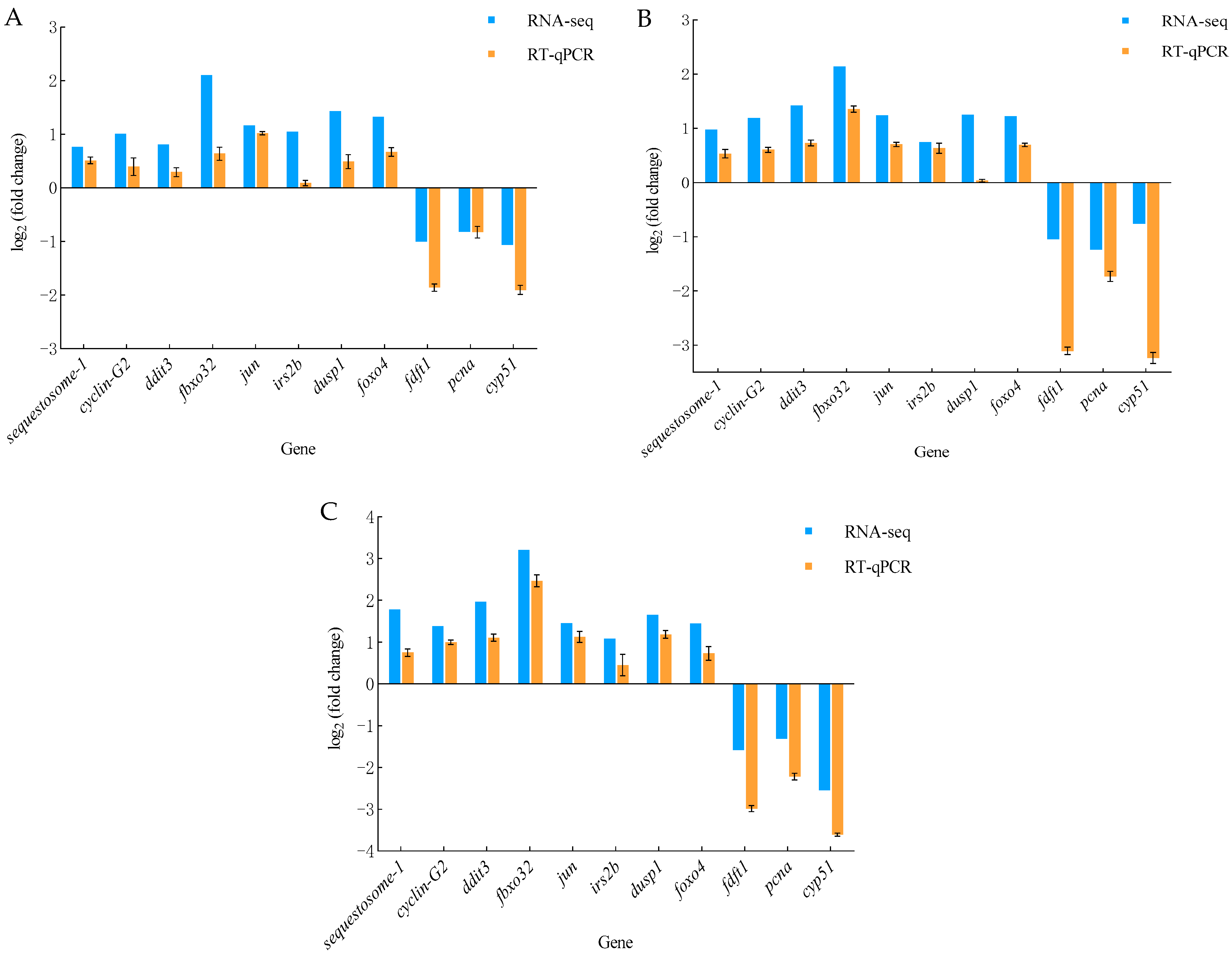 Genes 15 01345 g007 Genes 15 01345 g007