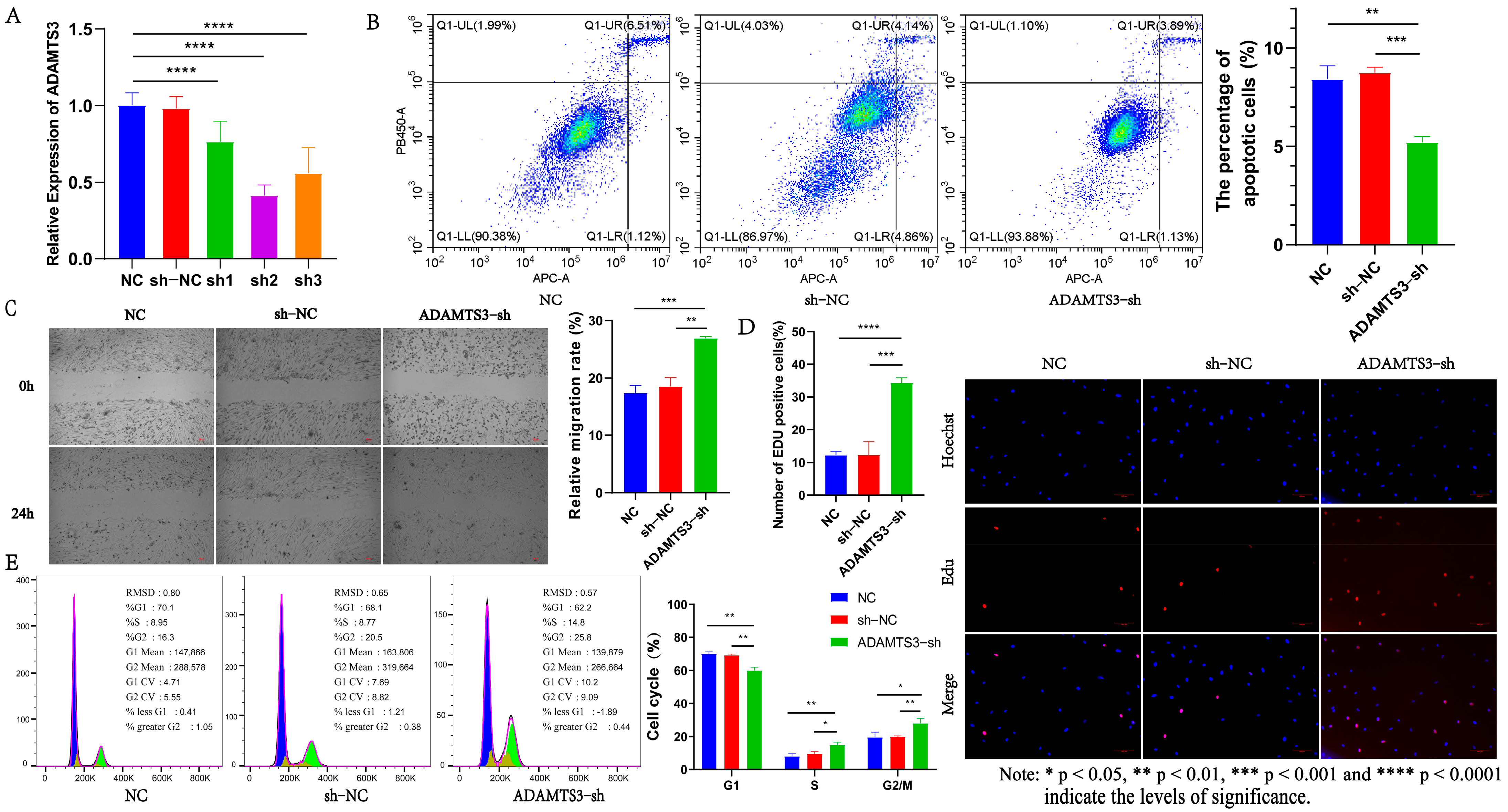 Genes 15 01392 g005 Genes 15 01392 g005