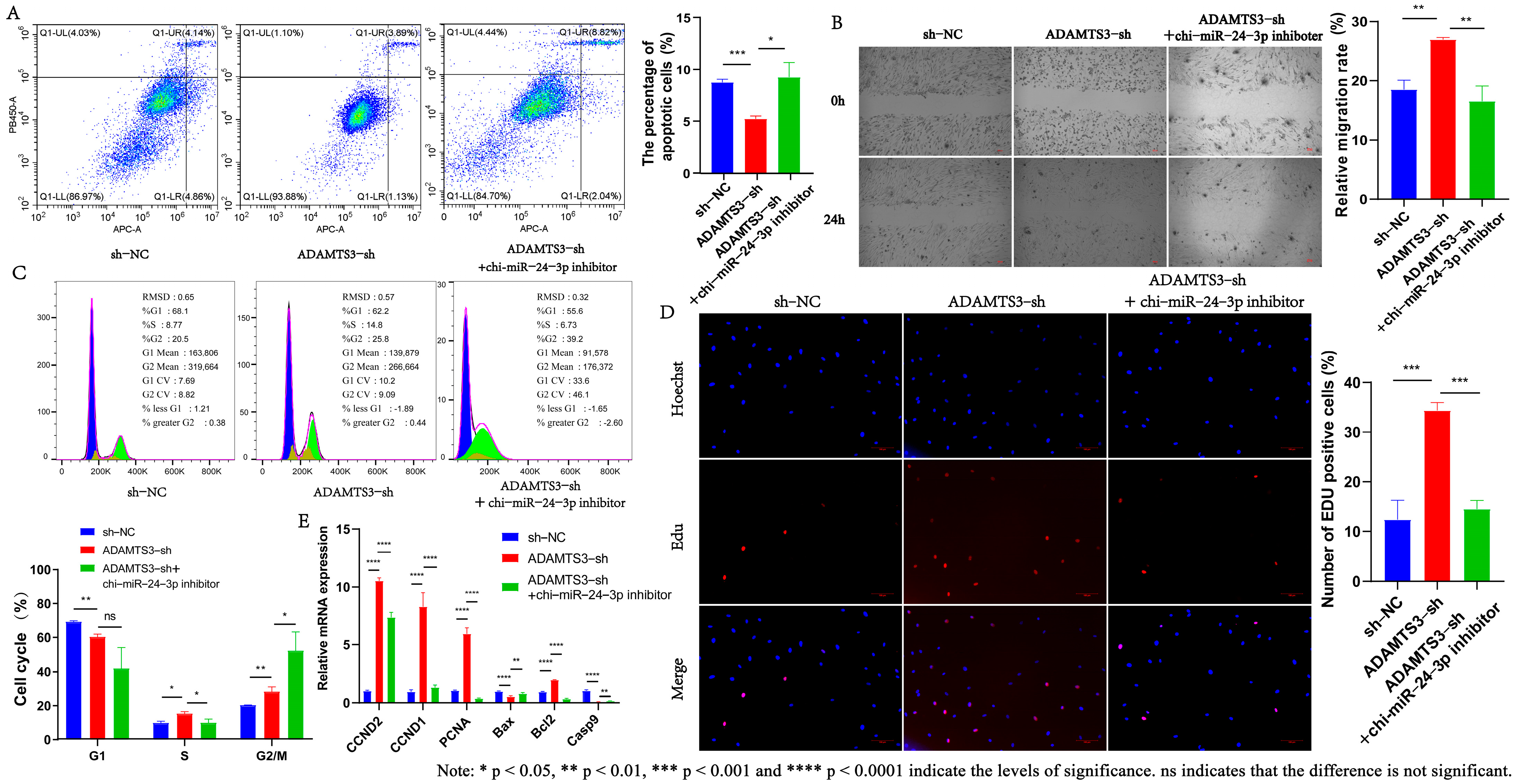 Genes 15 01392 g006 Genes 15 01392 g006