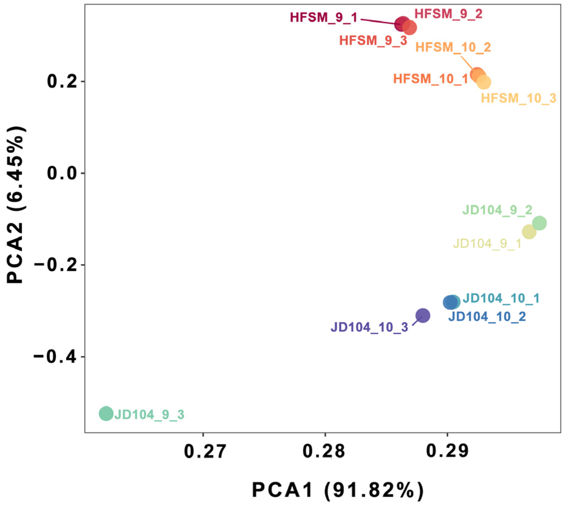 Genes 15 01396 g006 Genes 15 01396 g006
