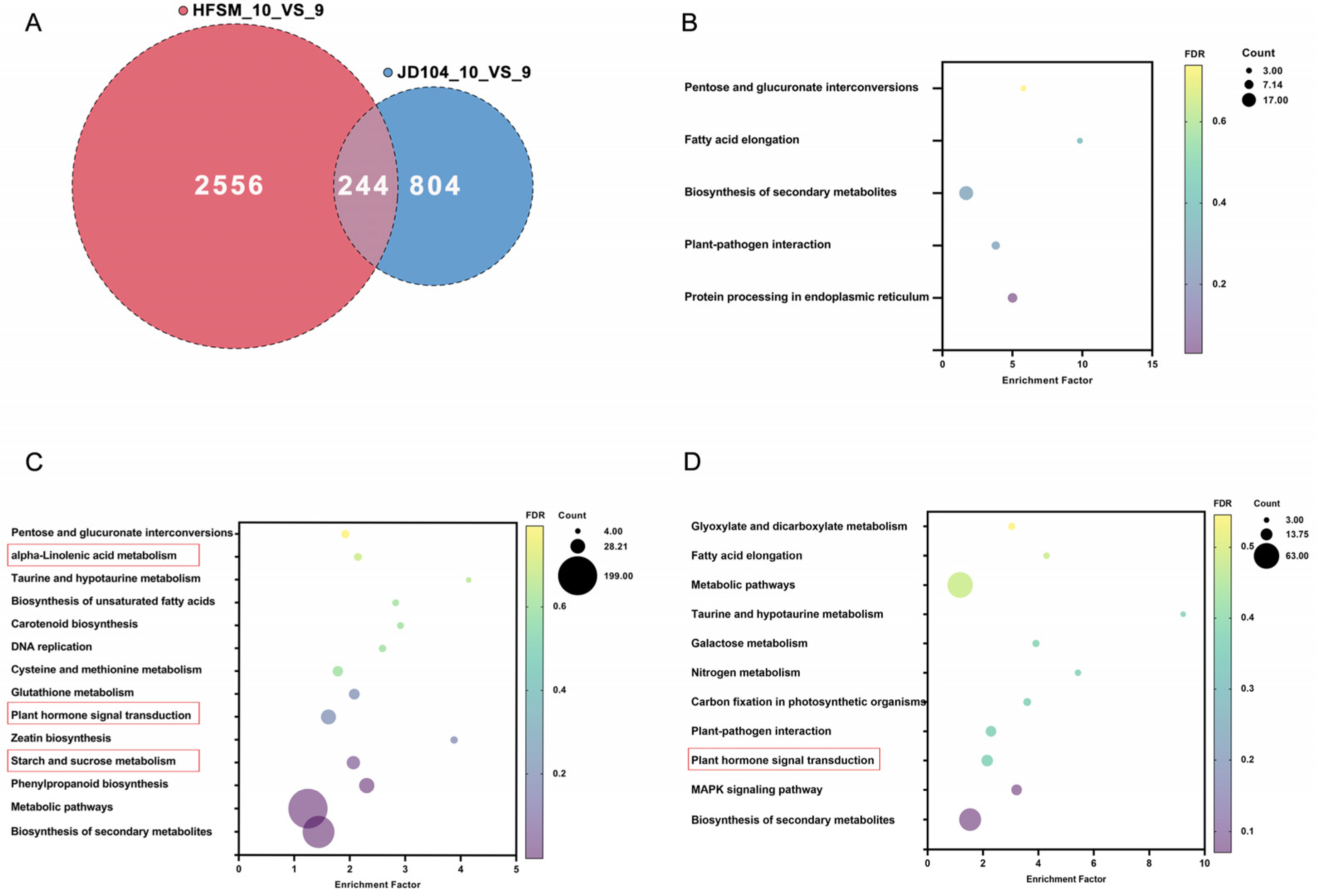 Genes 15 01396 g007 Genes 15 01396 g007