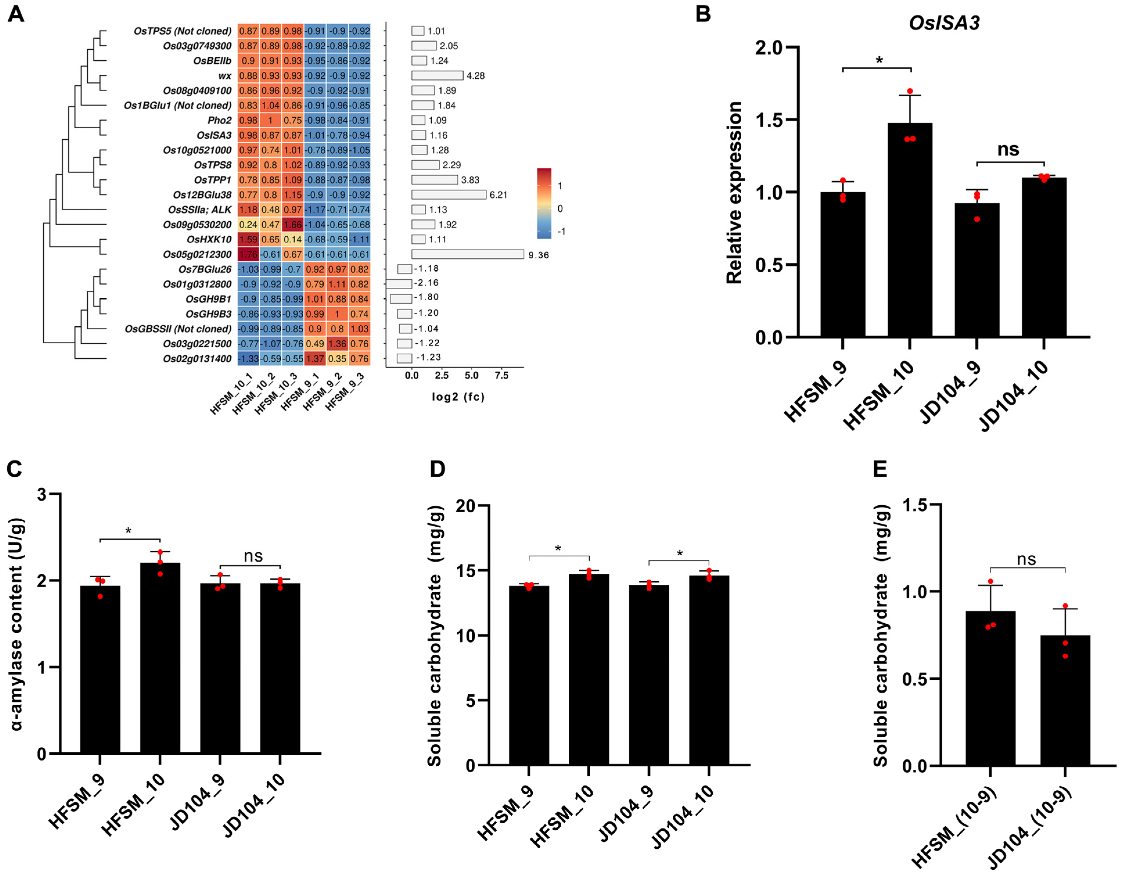 Genes 15 01396 g010 Genes 15 01396 g010