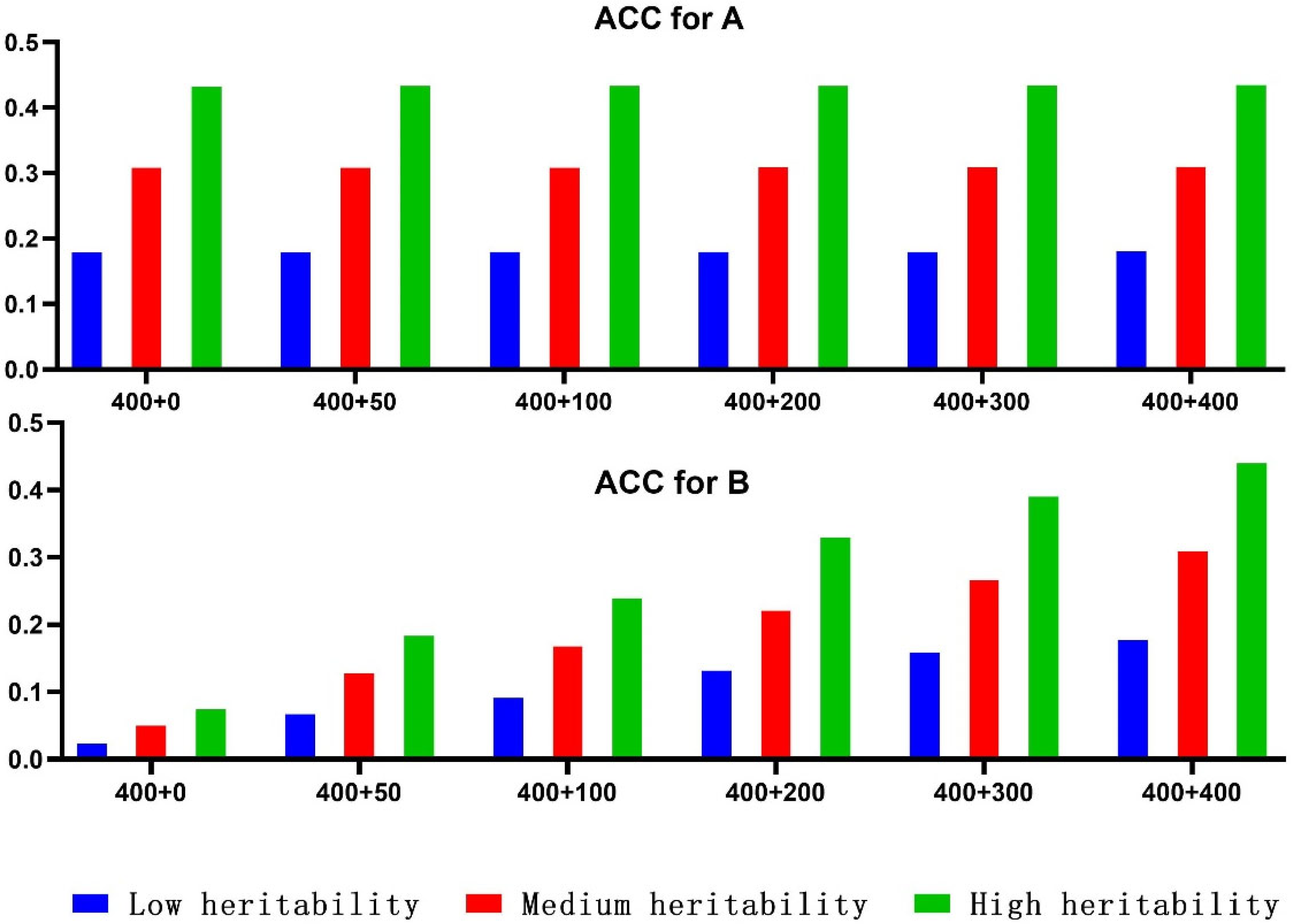 Genes 15 01419 g002 Genes 15 01419 g002