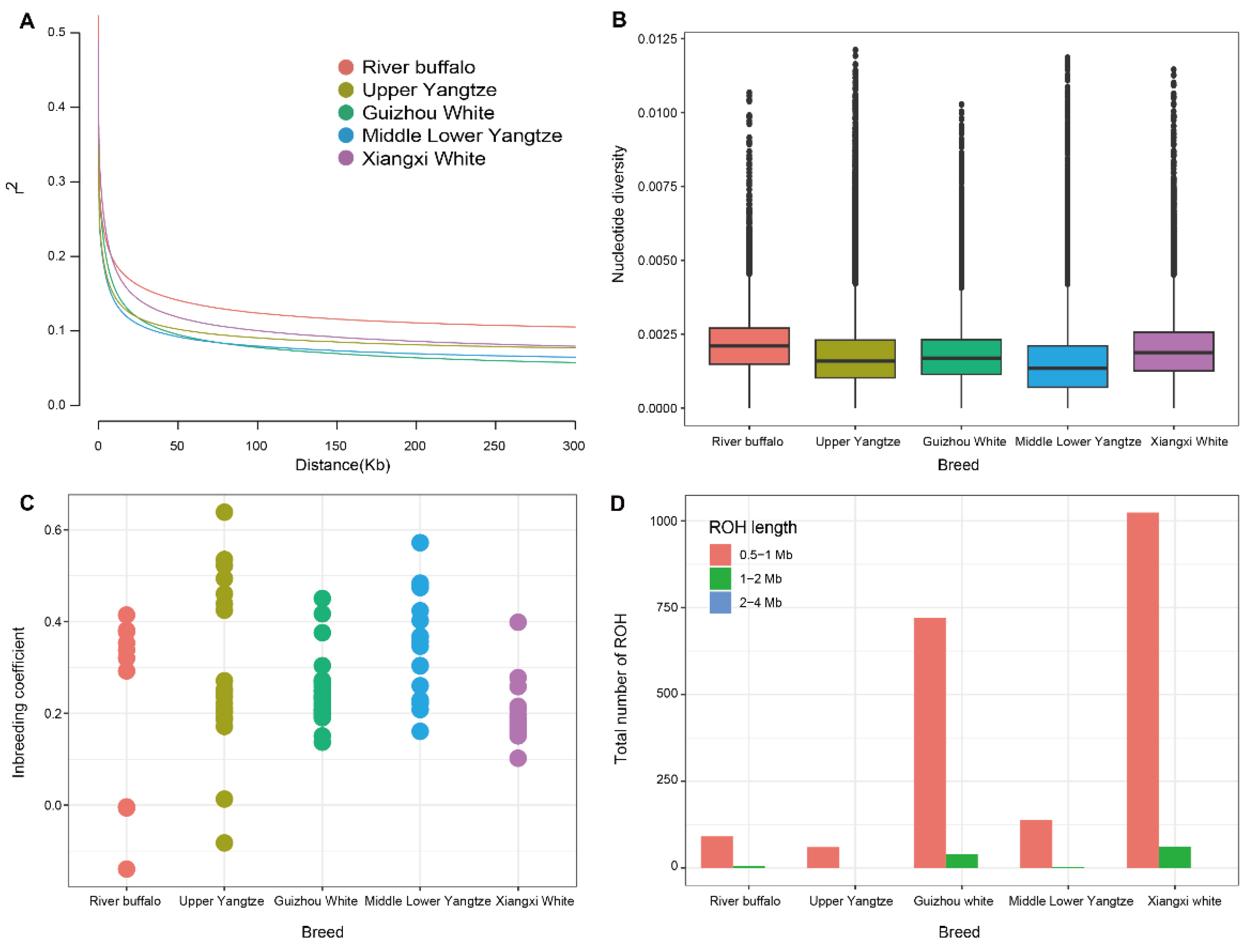 Genes 15 01450 g002 Genes 15 01450 g002