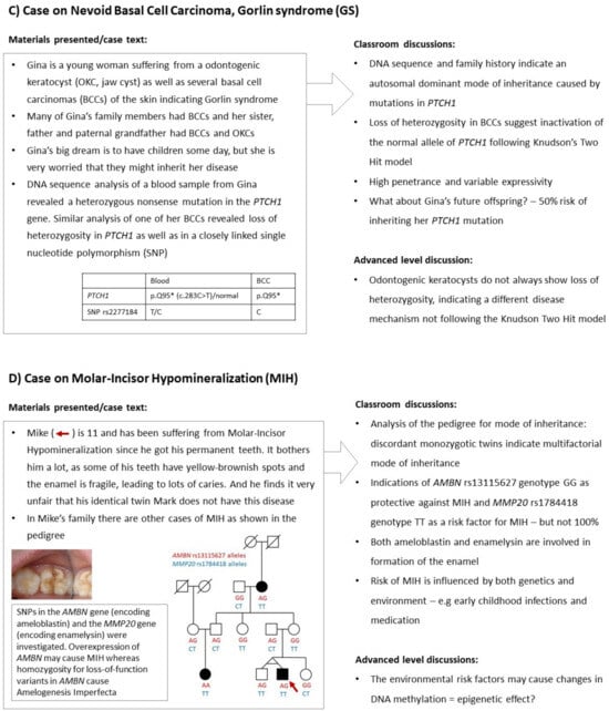 Genes 15 01499 g001b
