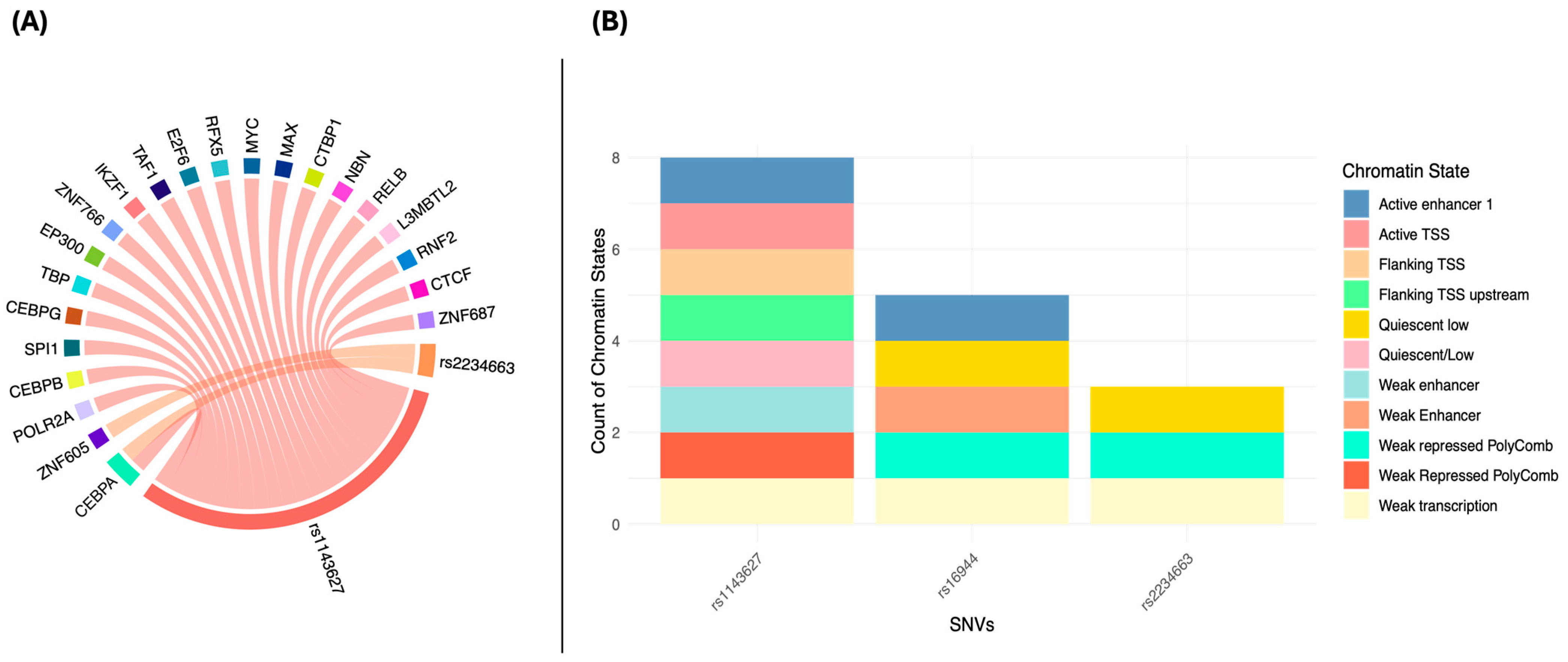 Genes 15 01528 g003 Genes 15 01528 g003