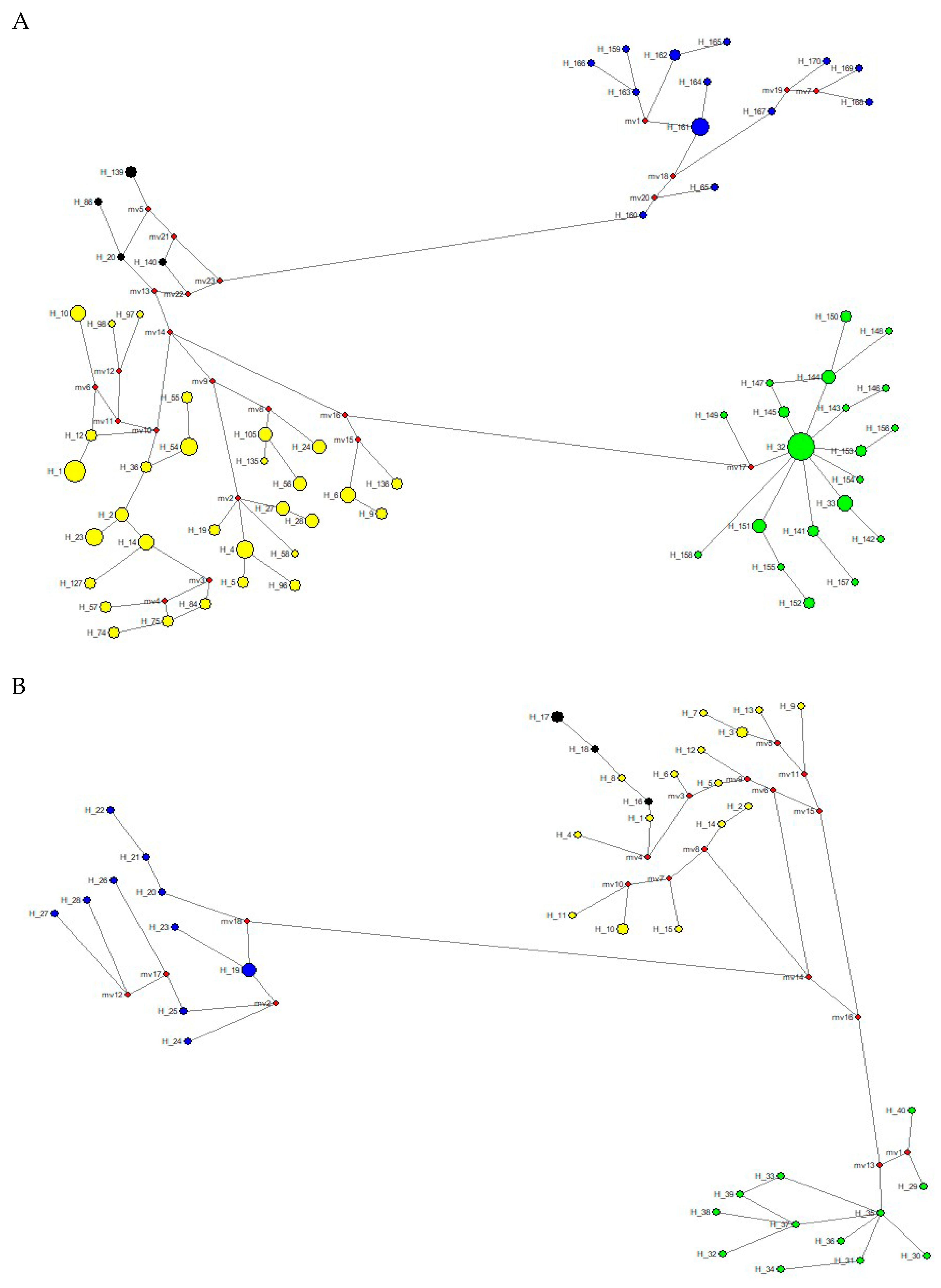 Genes 15 01537 g006a