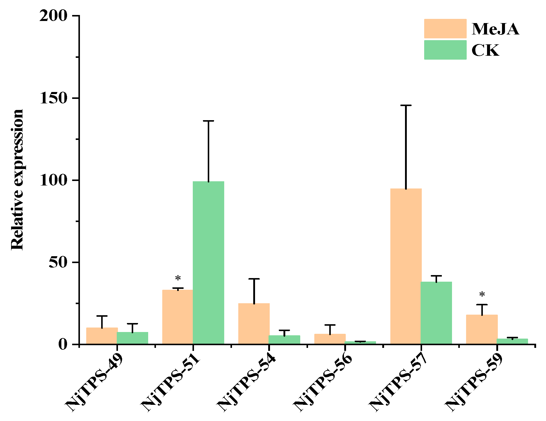 Genes 15 01539 g007 Genes 15 01539 g007