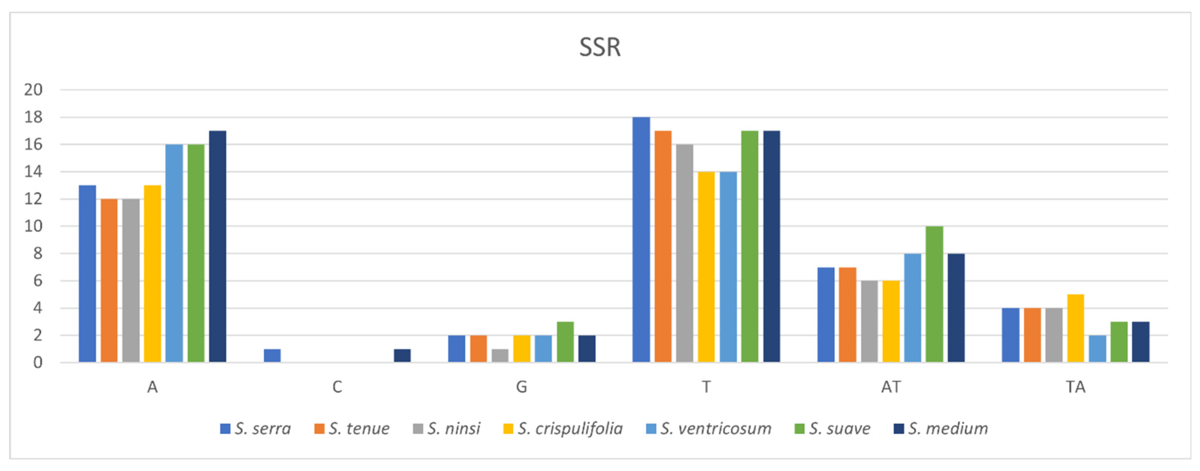 Genes 15 01567 g005 Genes 15 01567 g005