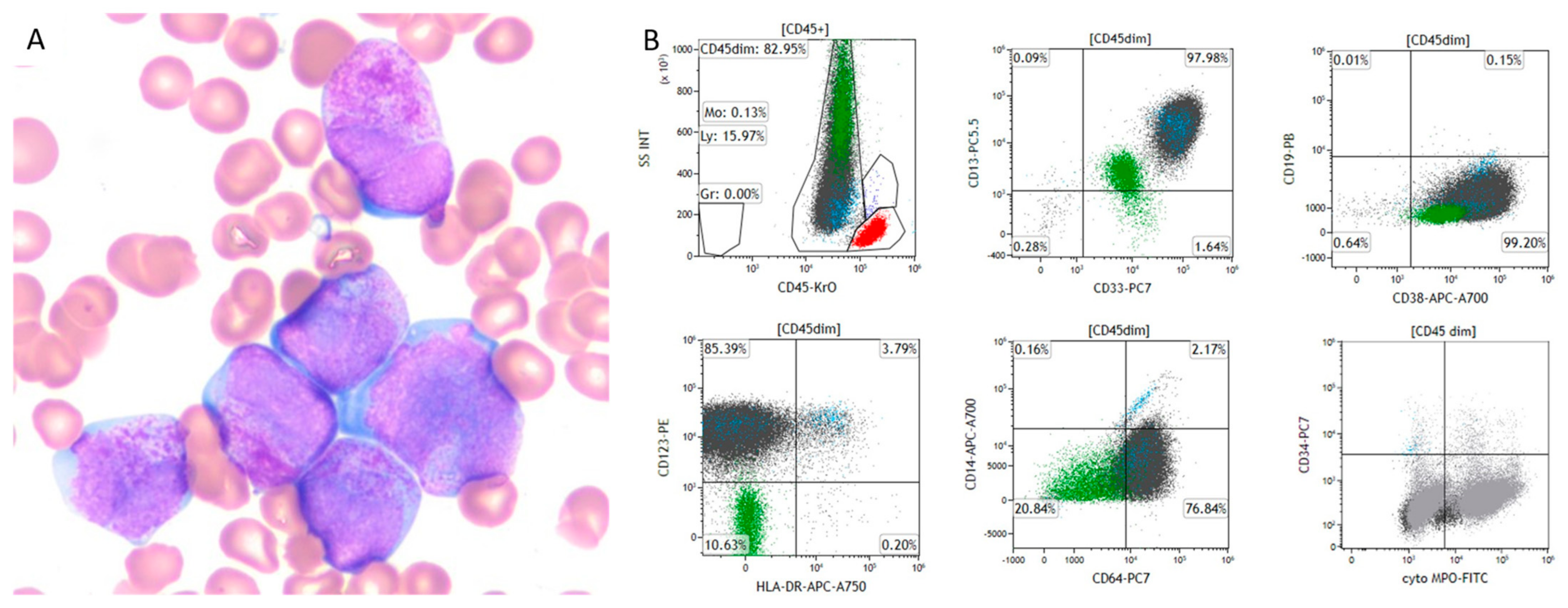 Genes 16 00007 g001 Genes 16 00007 g001