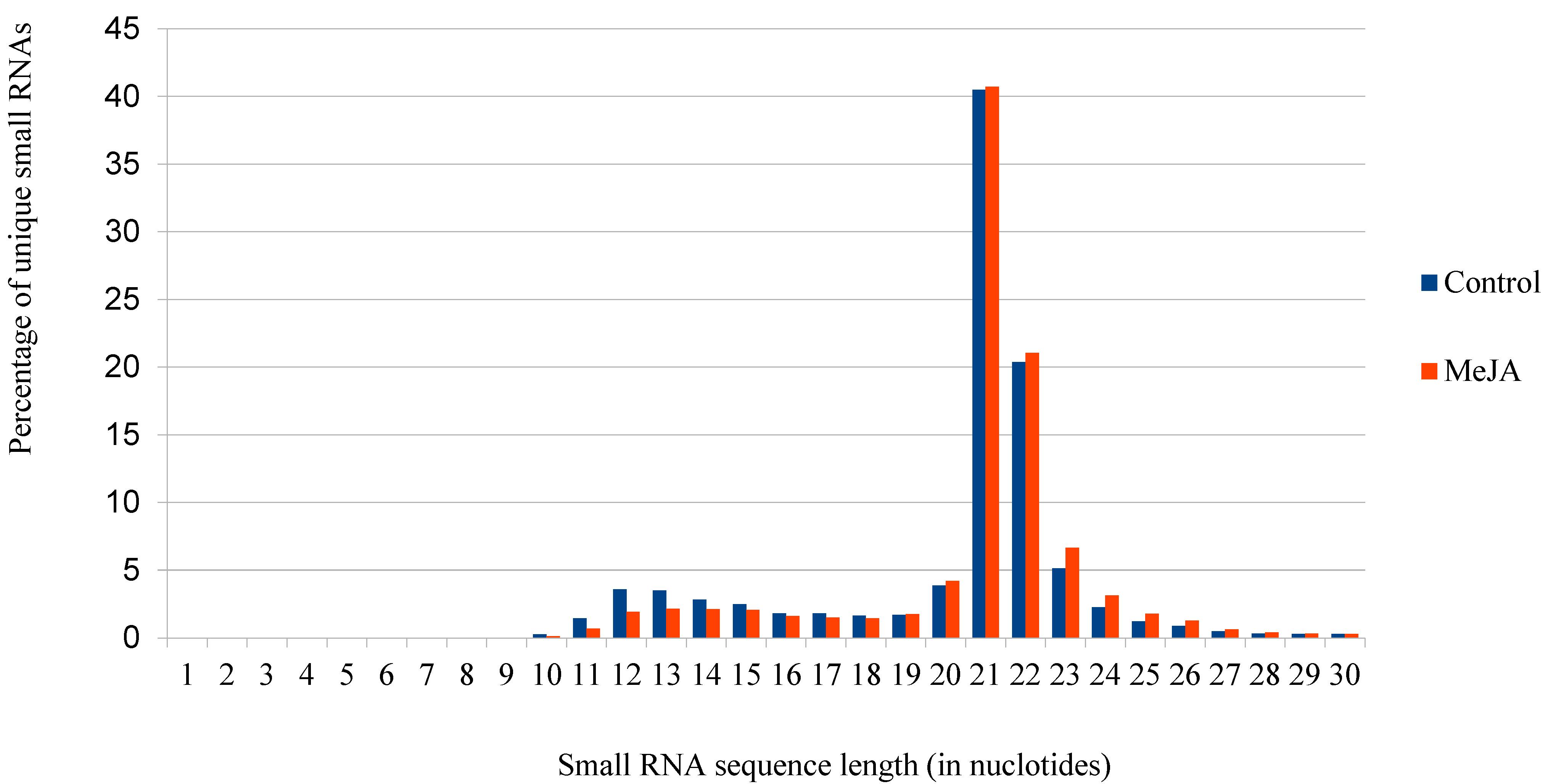 Genes 16 00026 g001