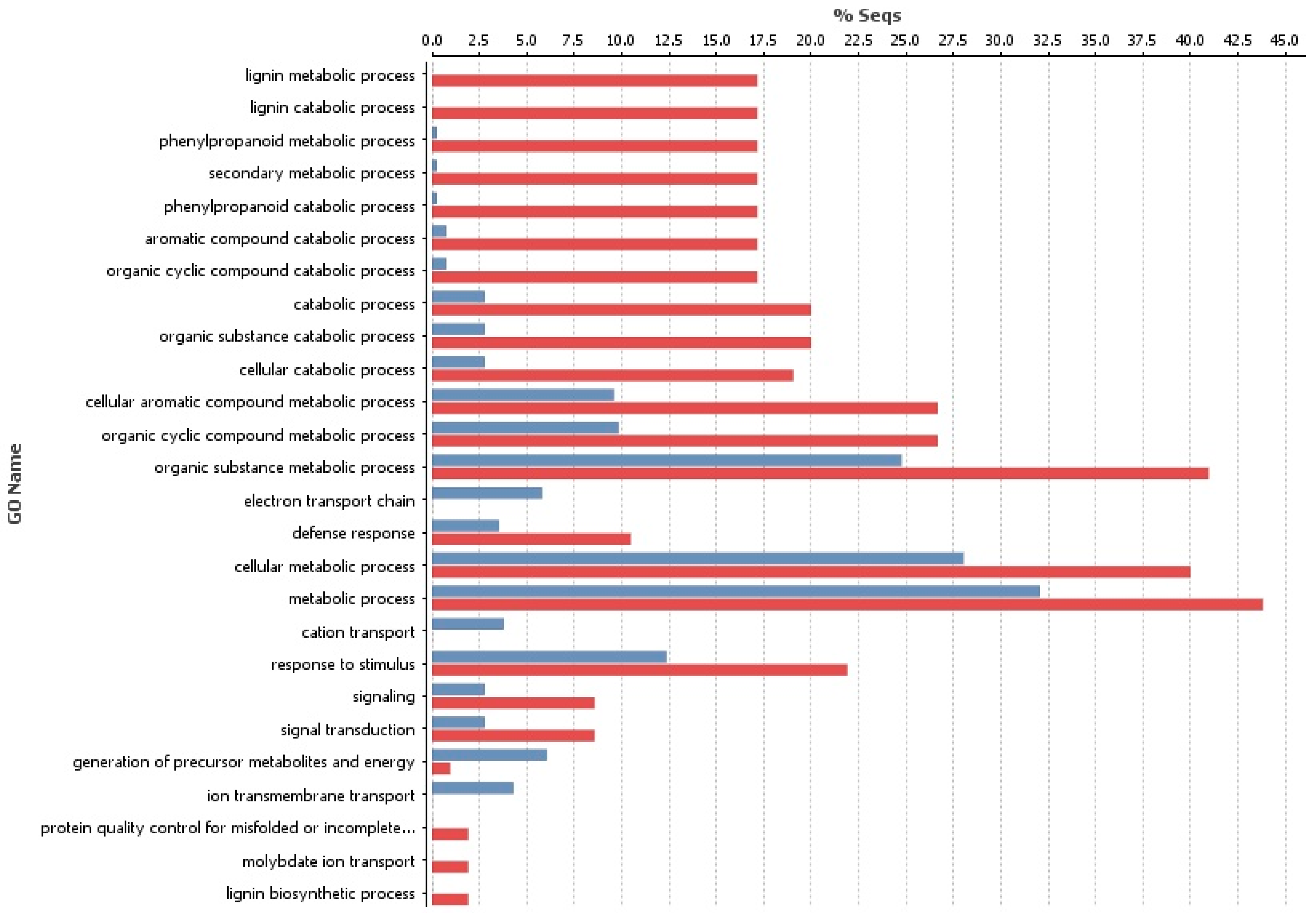 Genes 16 00026 g004